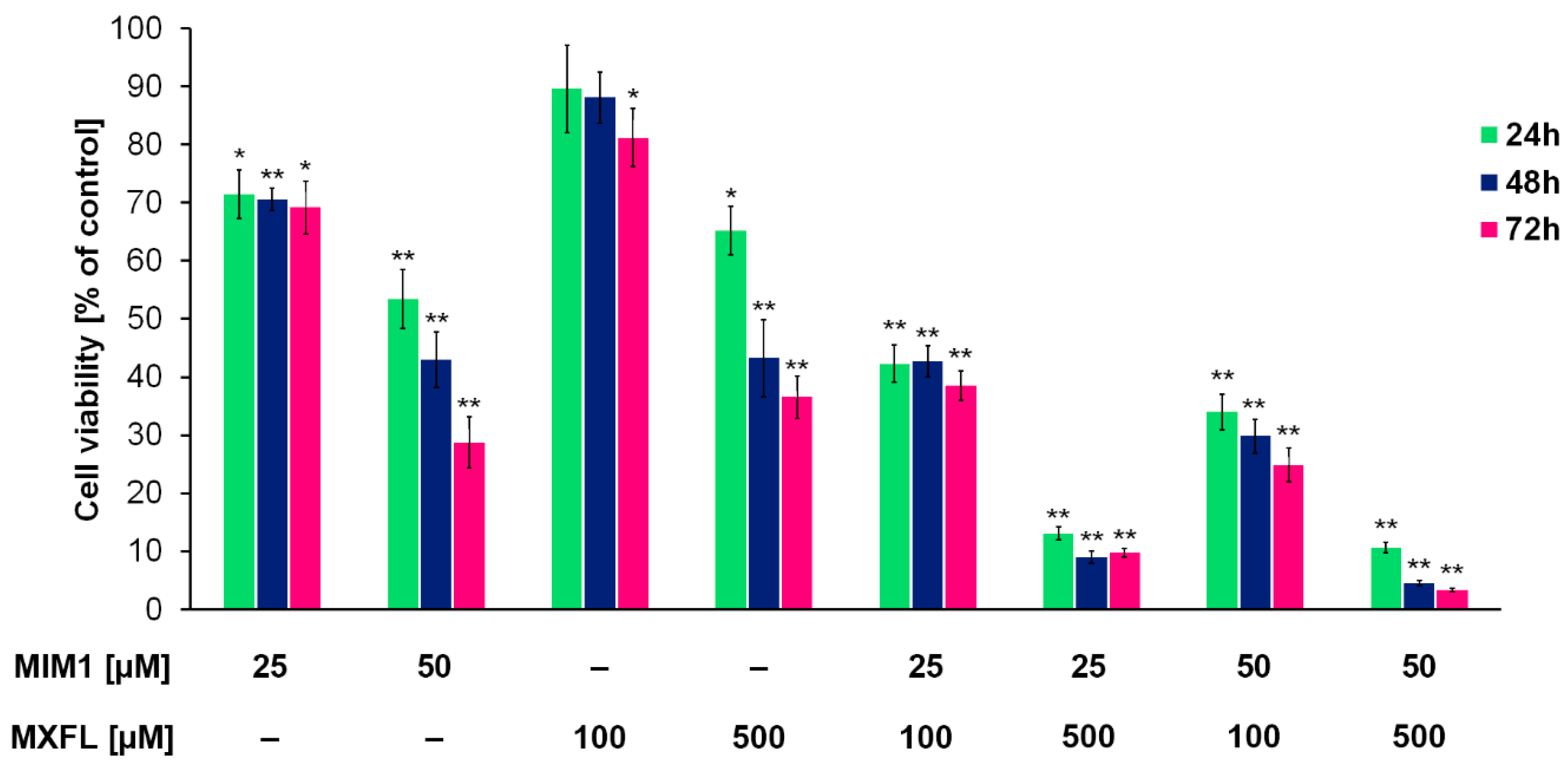 Molecules 30 03272 g002
