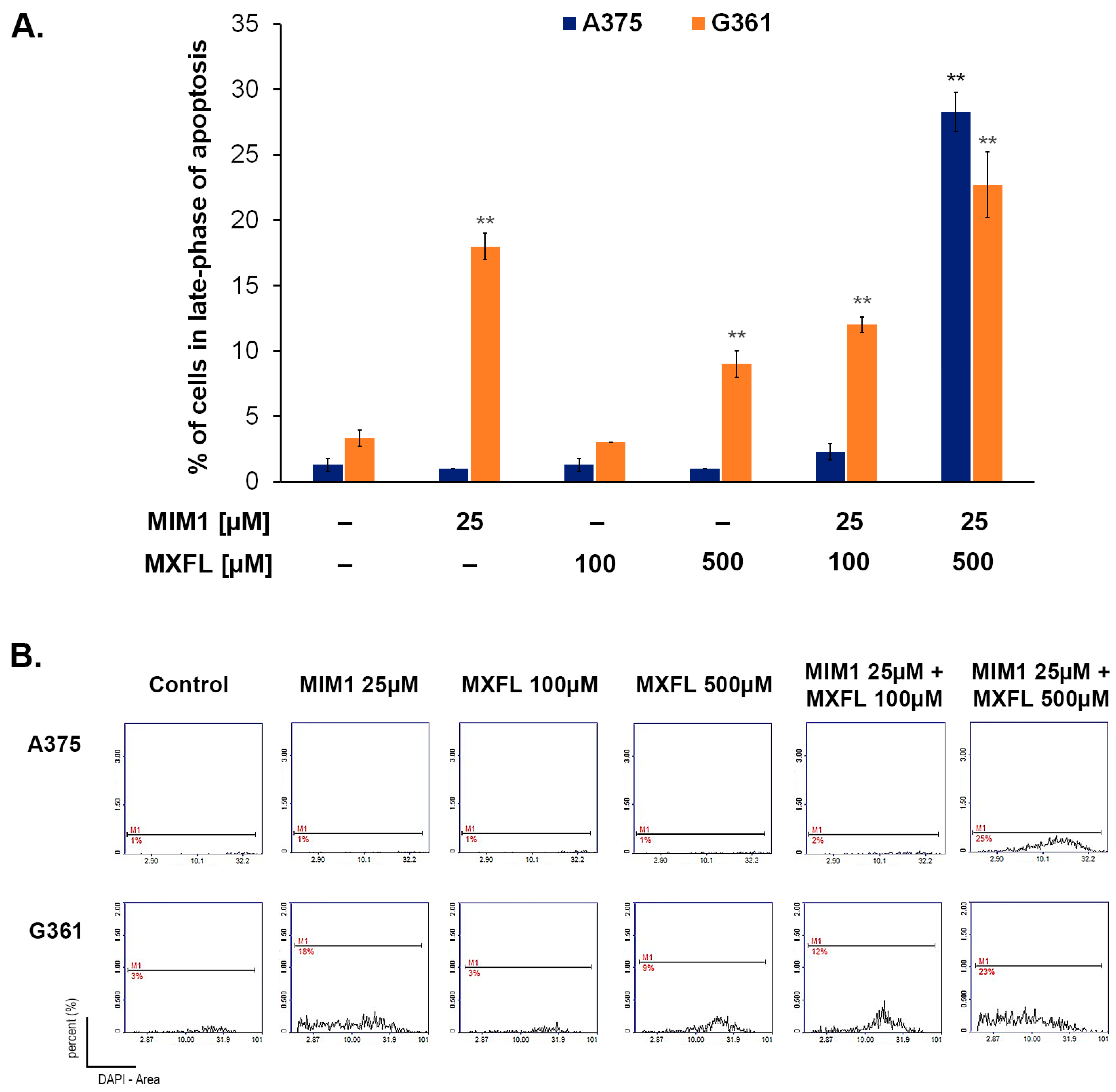 Molecules 30 03272 g004