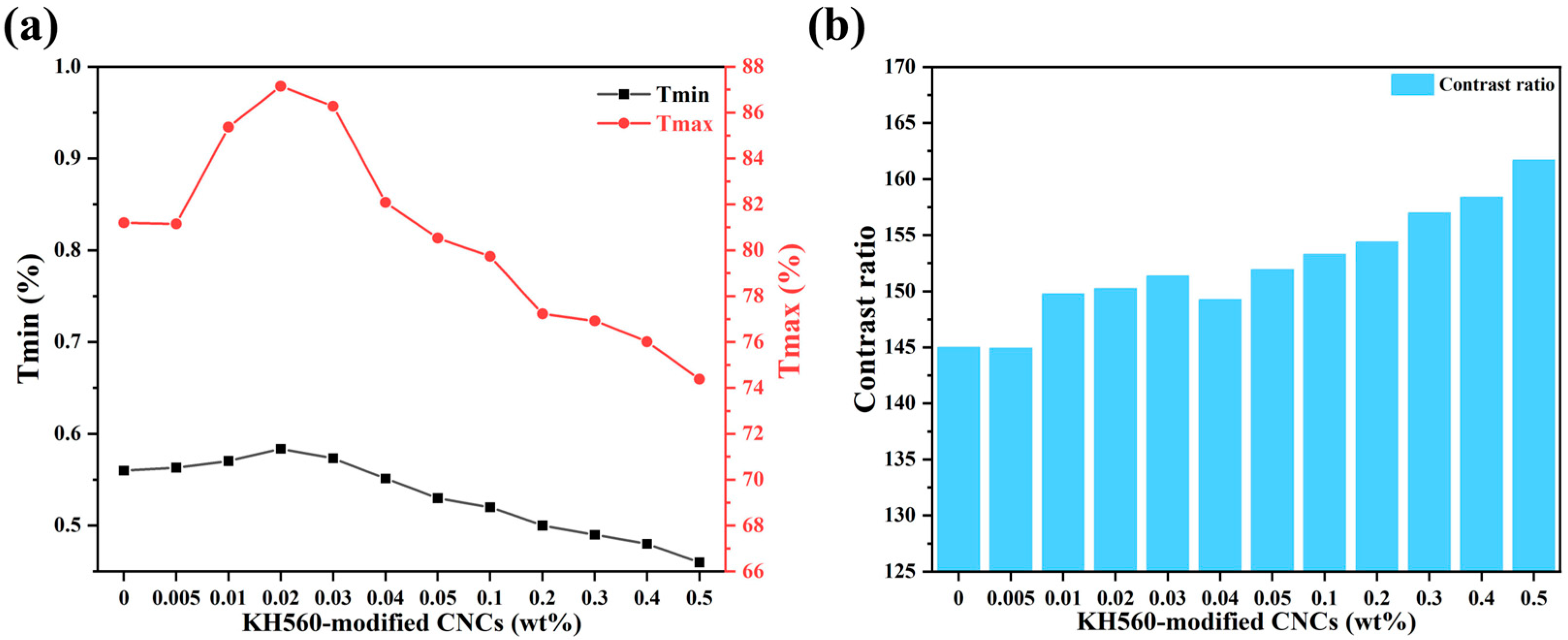 Molecules 30 03273 g001