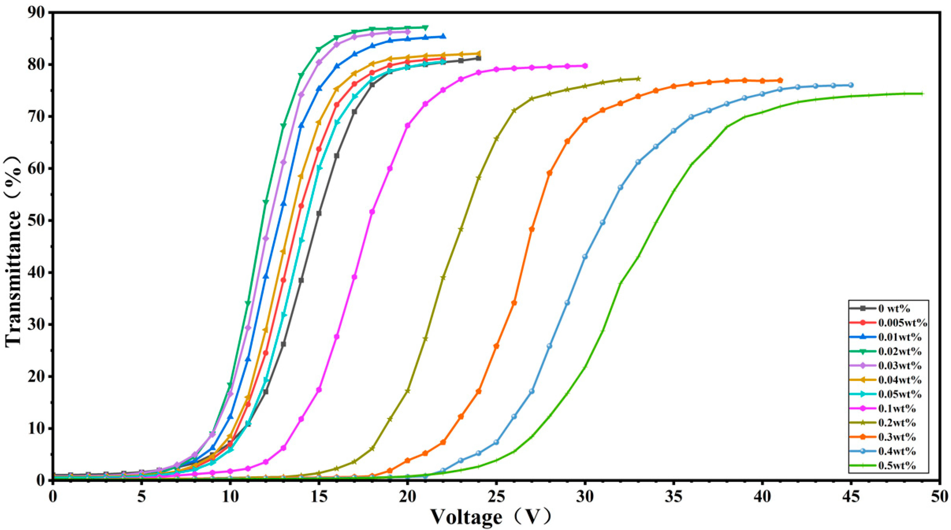 Molecules 30 03273 g003
