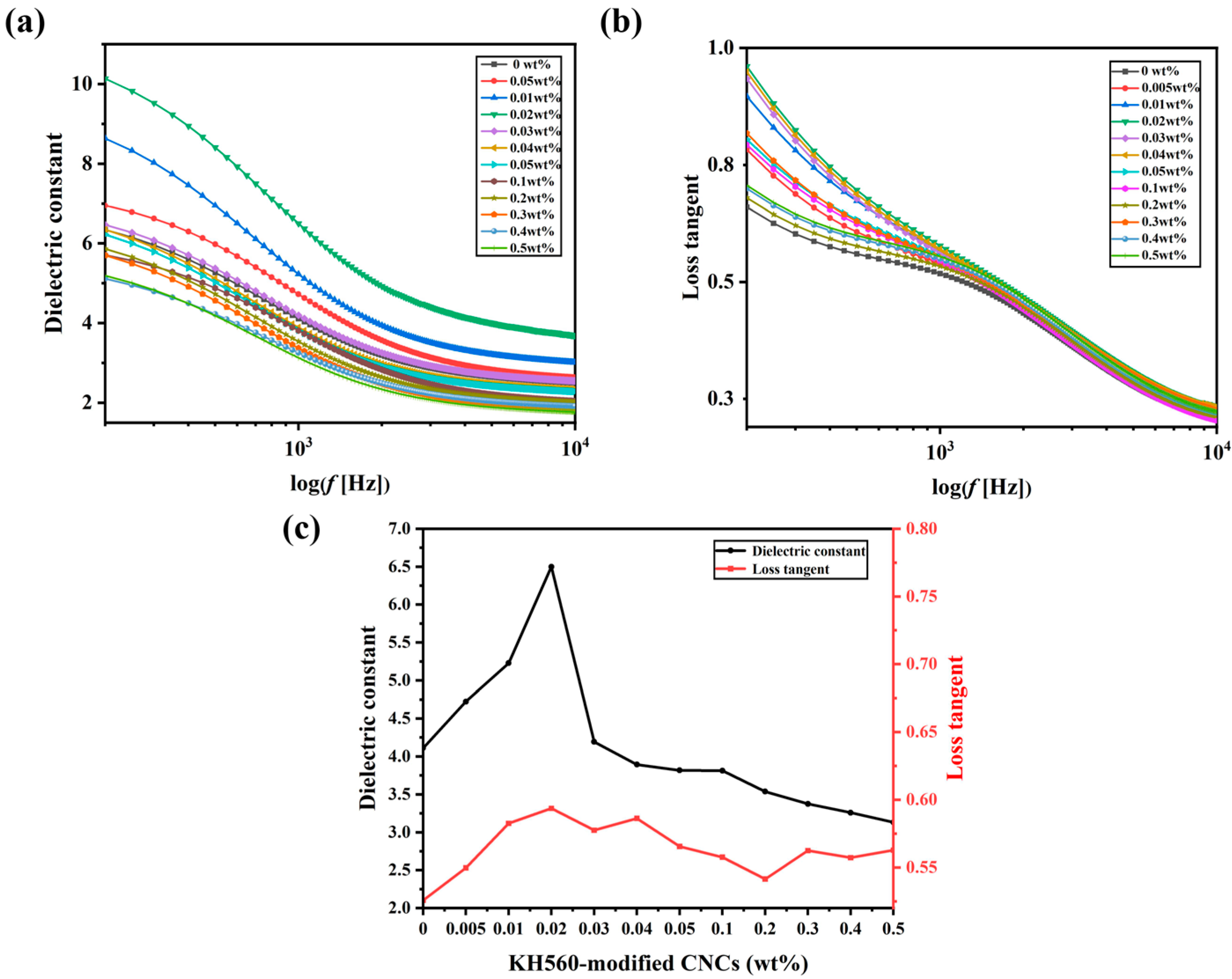 Molecules 30 03273 g005