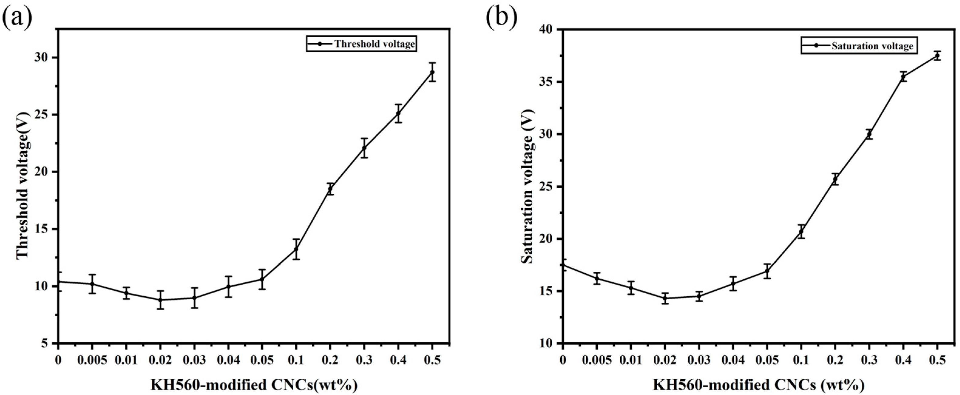 Molecules 30 03273 g007