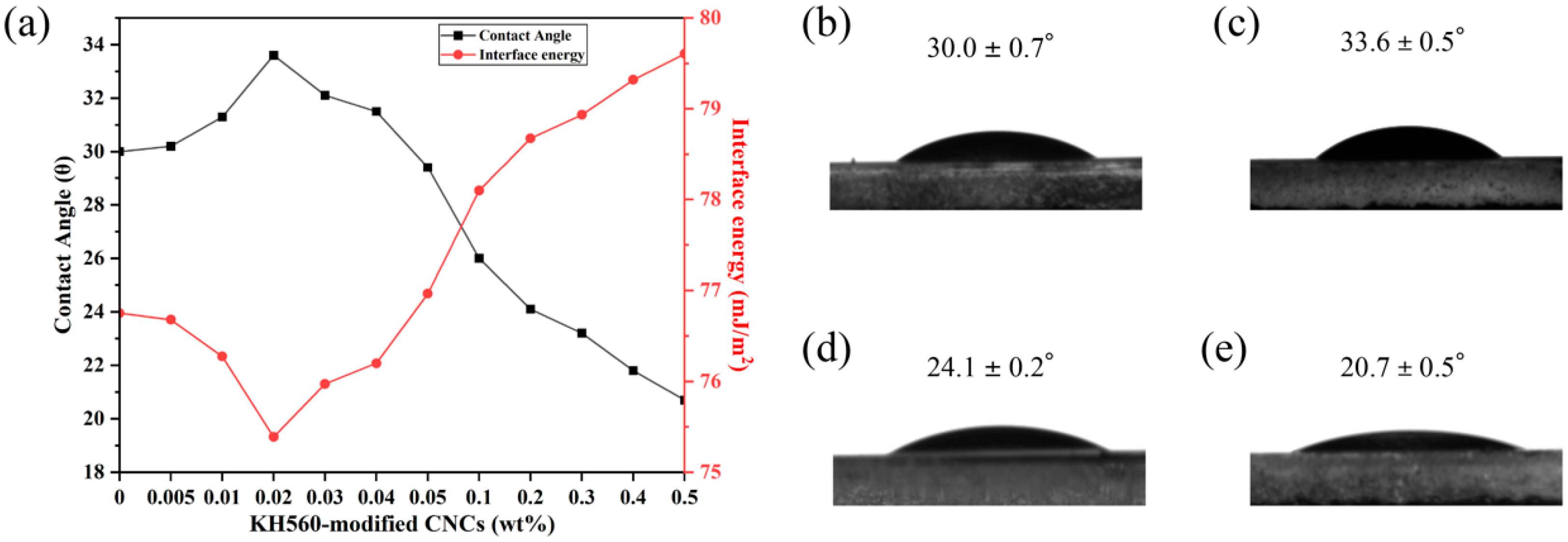 Molecules 30 03273 g008