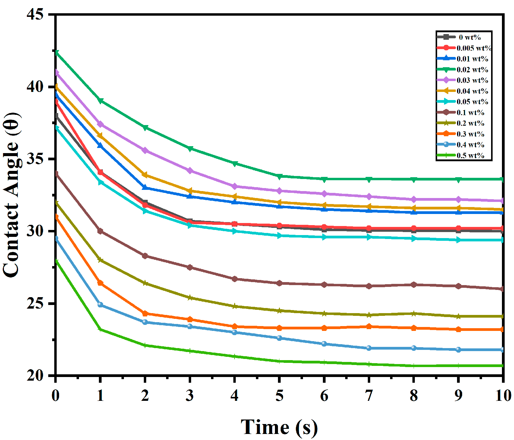 Molecules 30 03273 g009