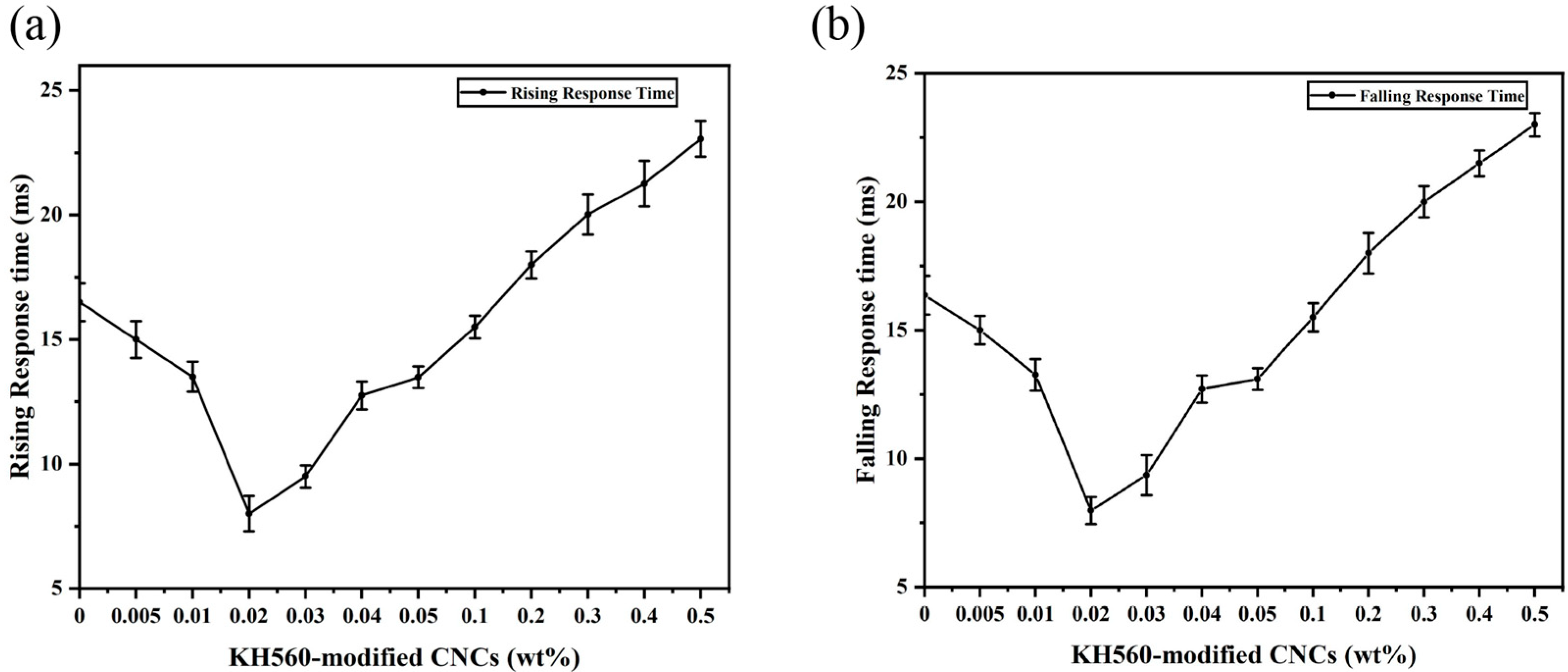 Molecules 30 03273 g010