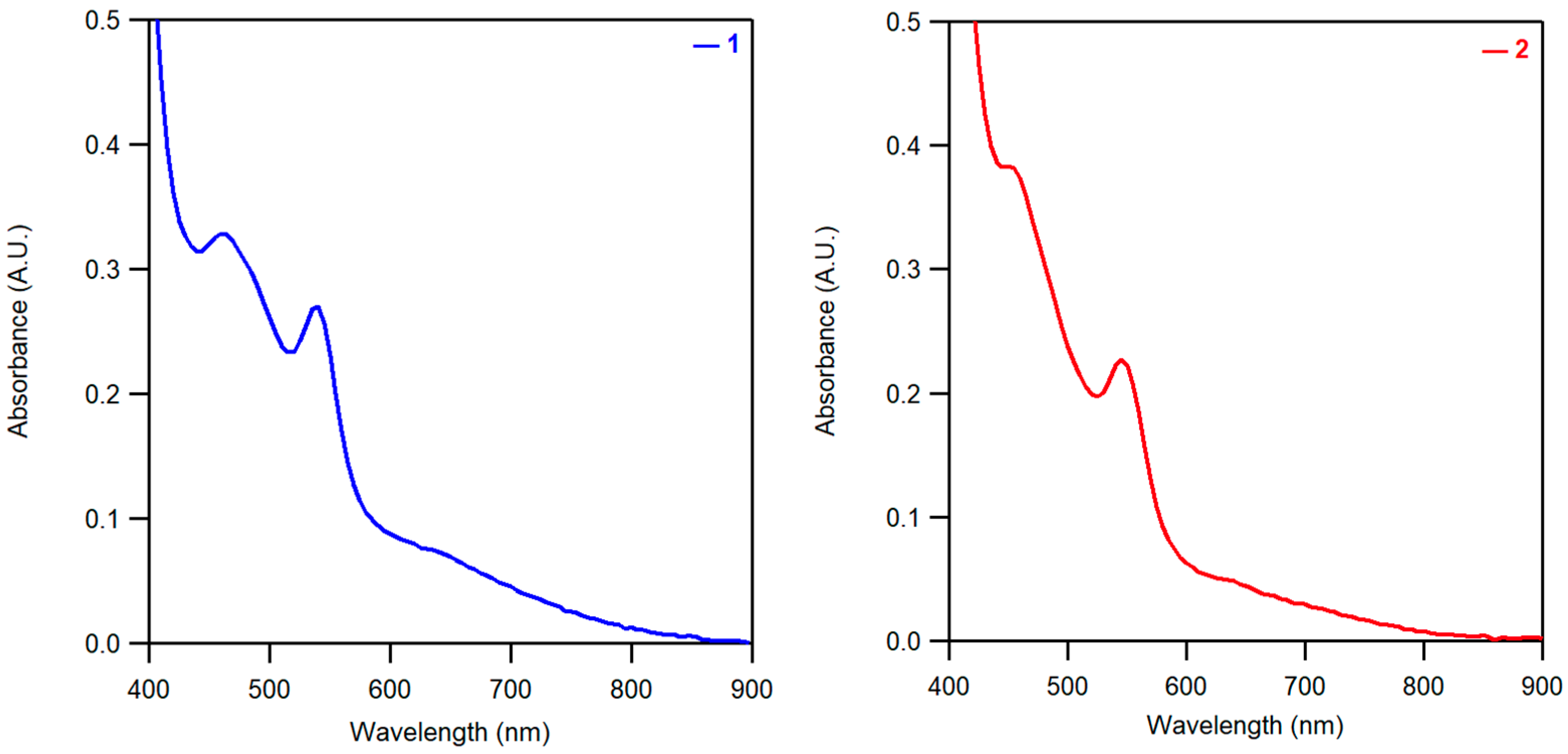 Molecules 30 03274 g002 Molecules 30 03274 g002