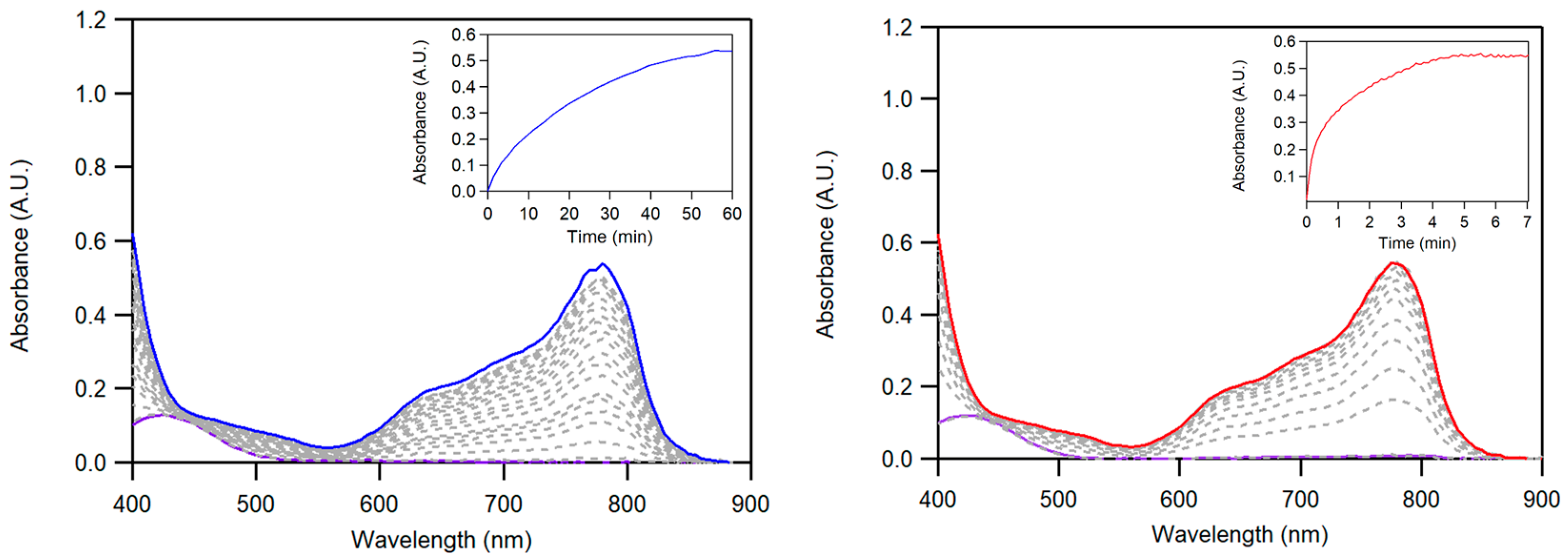 Molecules 30 03274 g003 Molecules 30 03274 g003