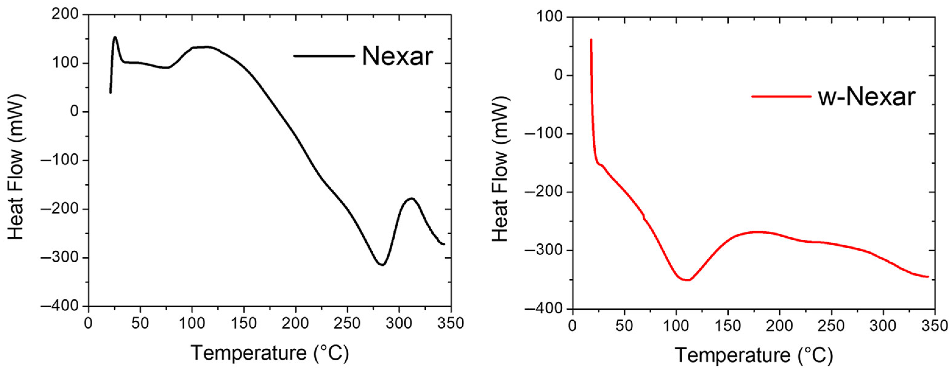 Molecules 30 03275 g002 Molecules 30 03275 g002