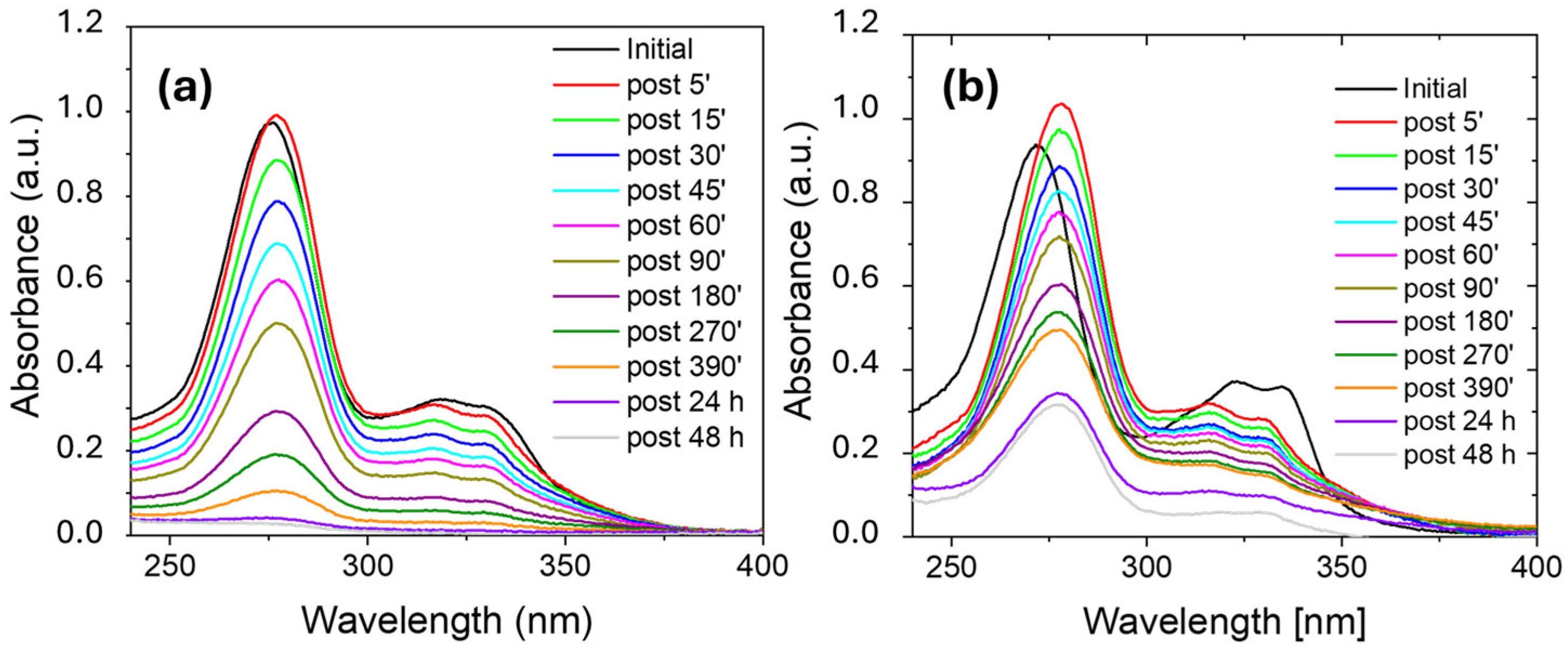 Molecules 30 03275 g004 Molecules 30 03275 g004