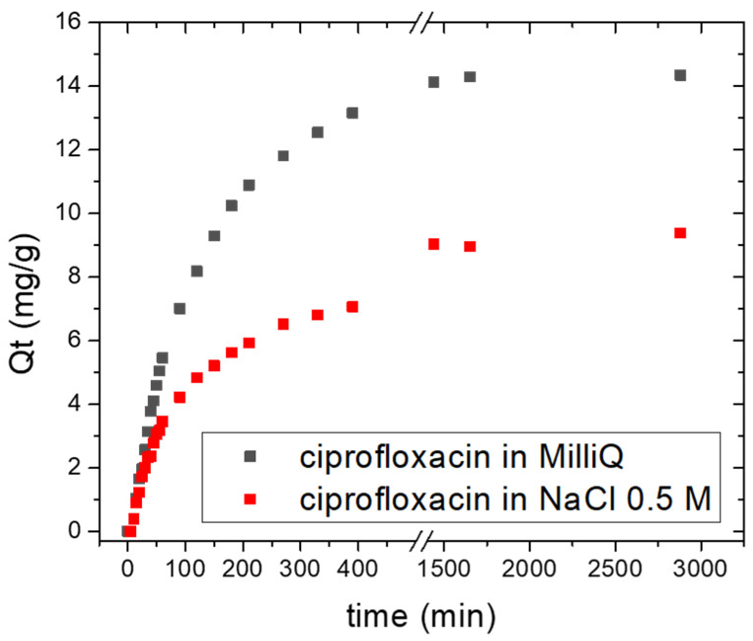 Molecules 30 03275 g005 Molecules 30 03275 g005