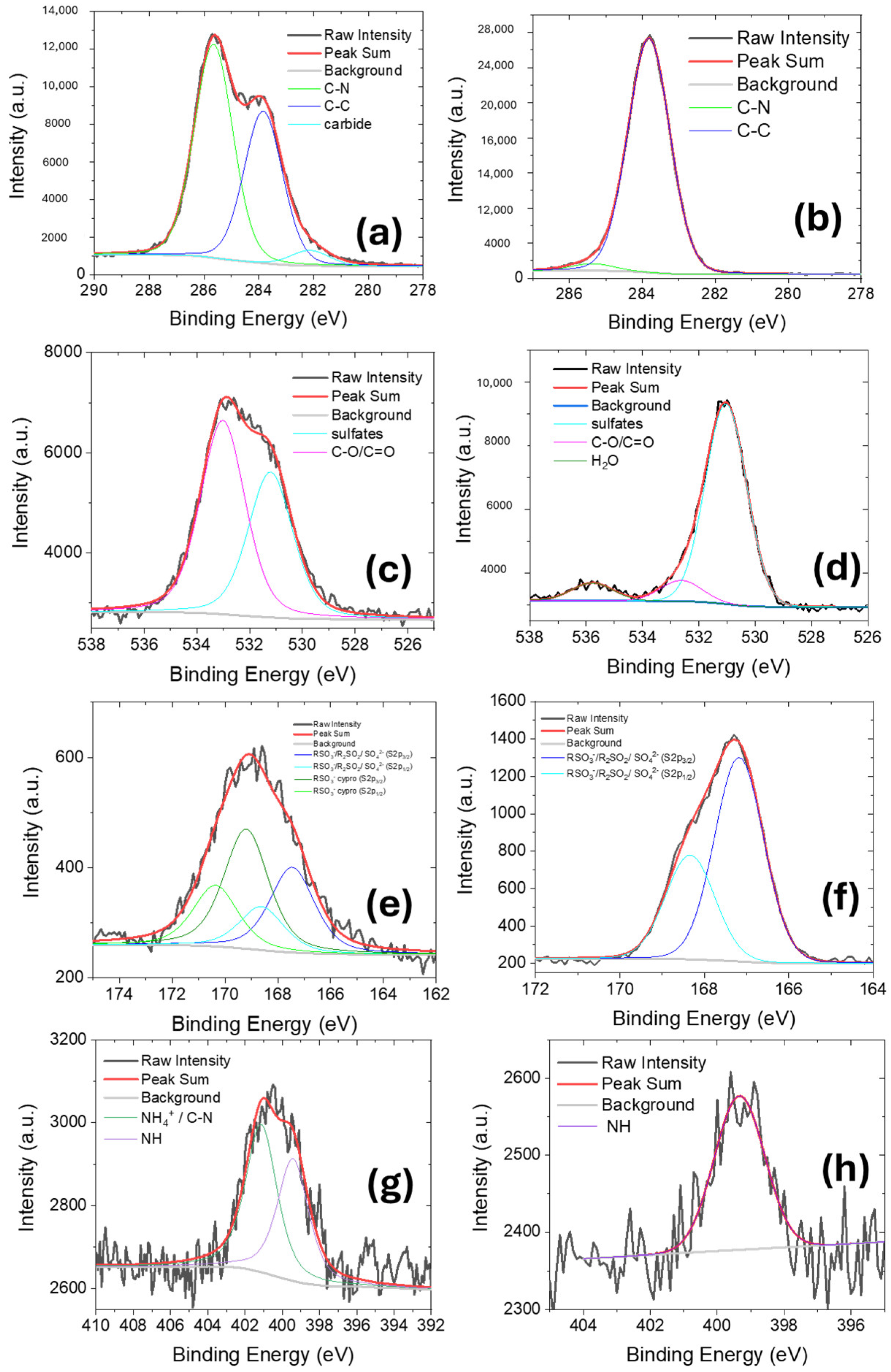 Molecules 30 03275 g006 Molecules 30 03275 g006