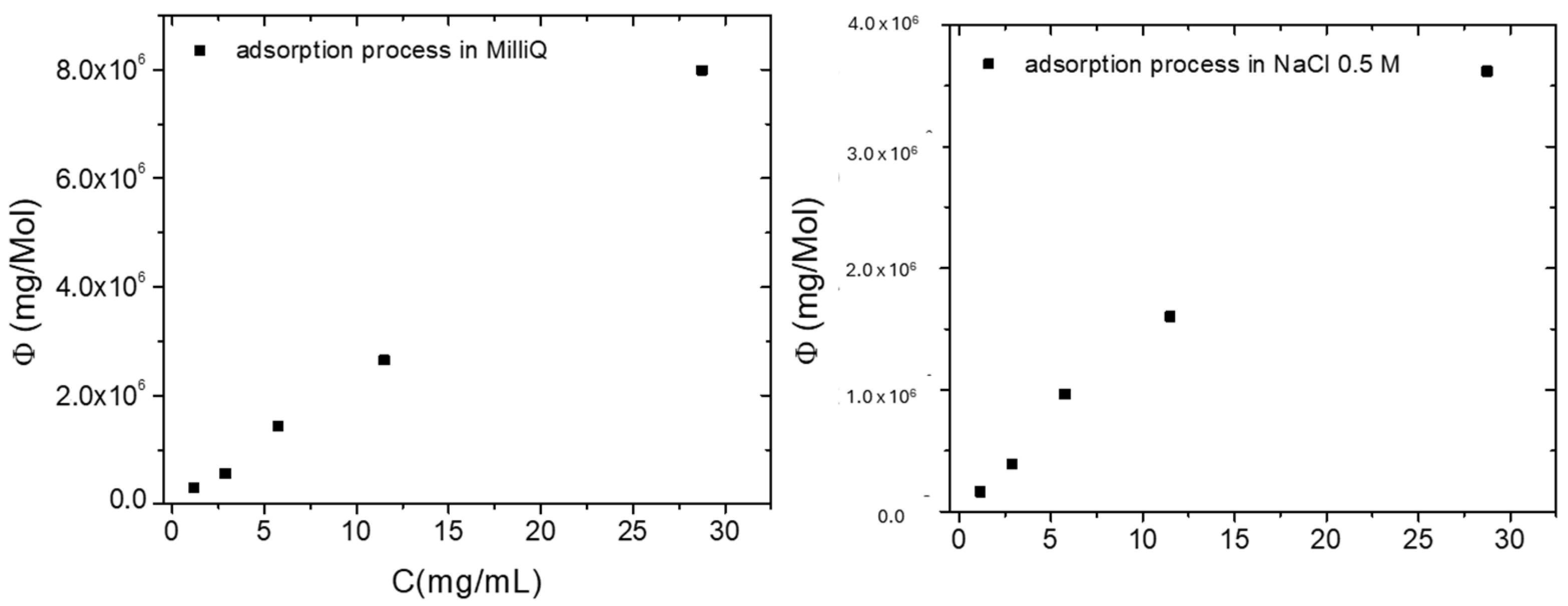 Molecules 30 03275 g008 Molecules 30 03275 g008