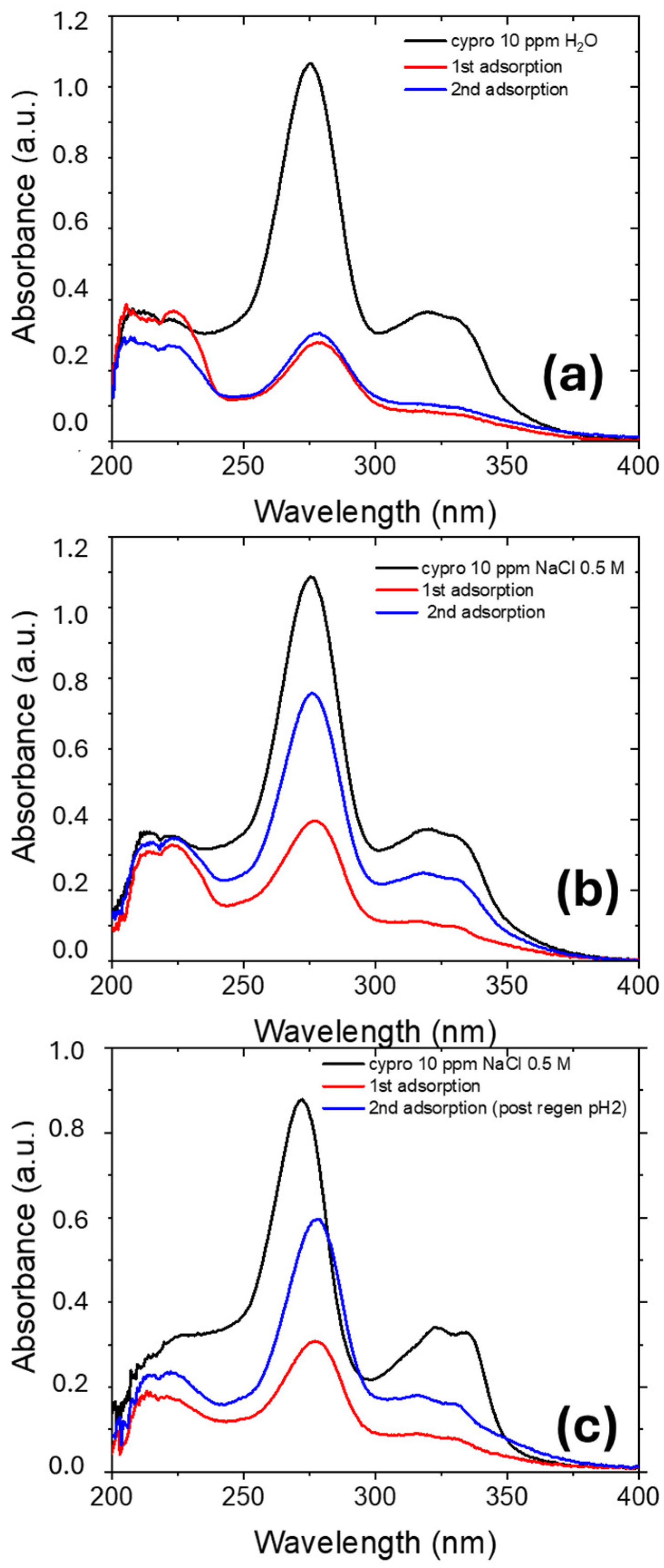 Molecules 30 03275 g009 Molecules 30 03275 g009