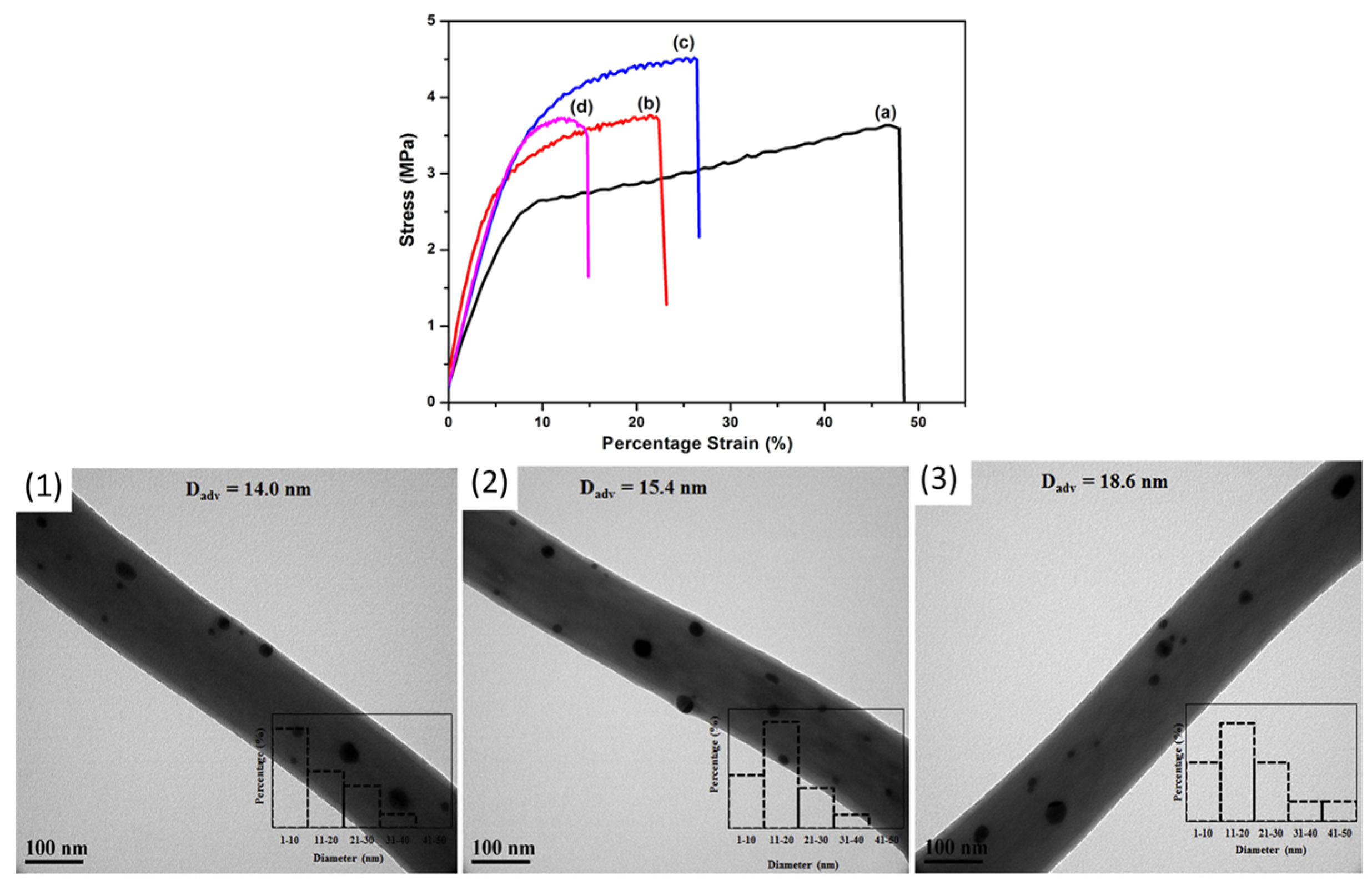 Molecules 30 03276 g003