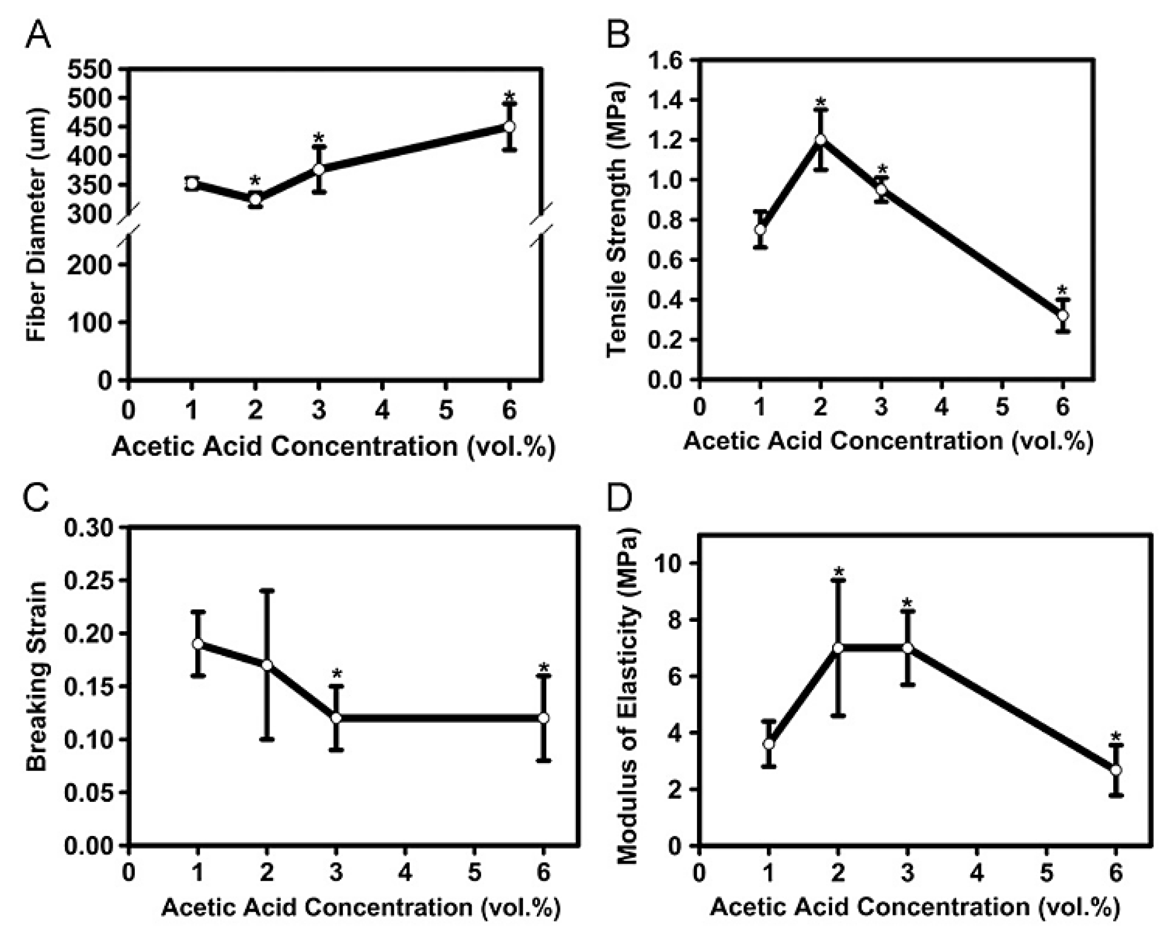 Molecules 30 03276 g007