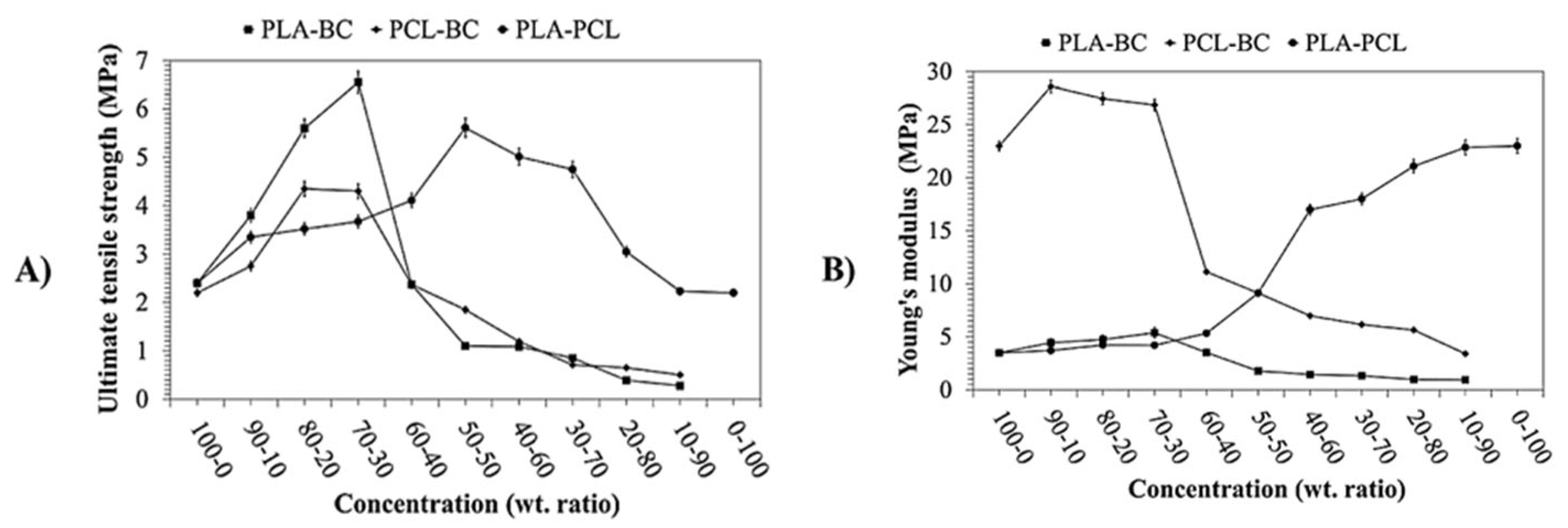 Molecules 30 03276 g008