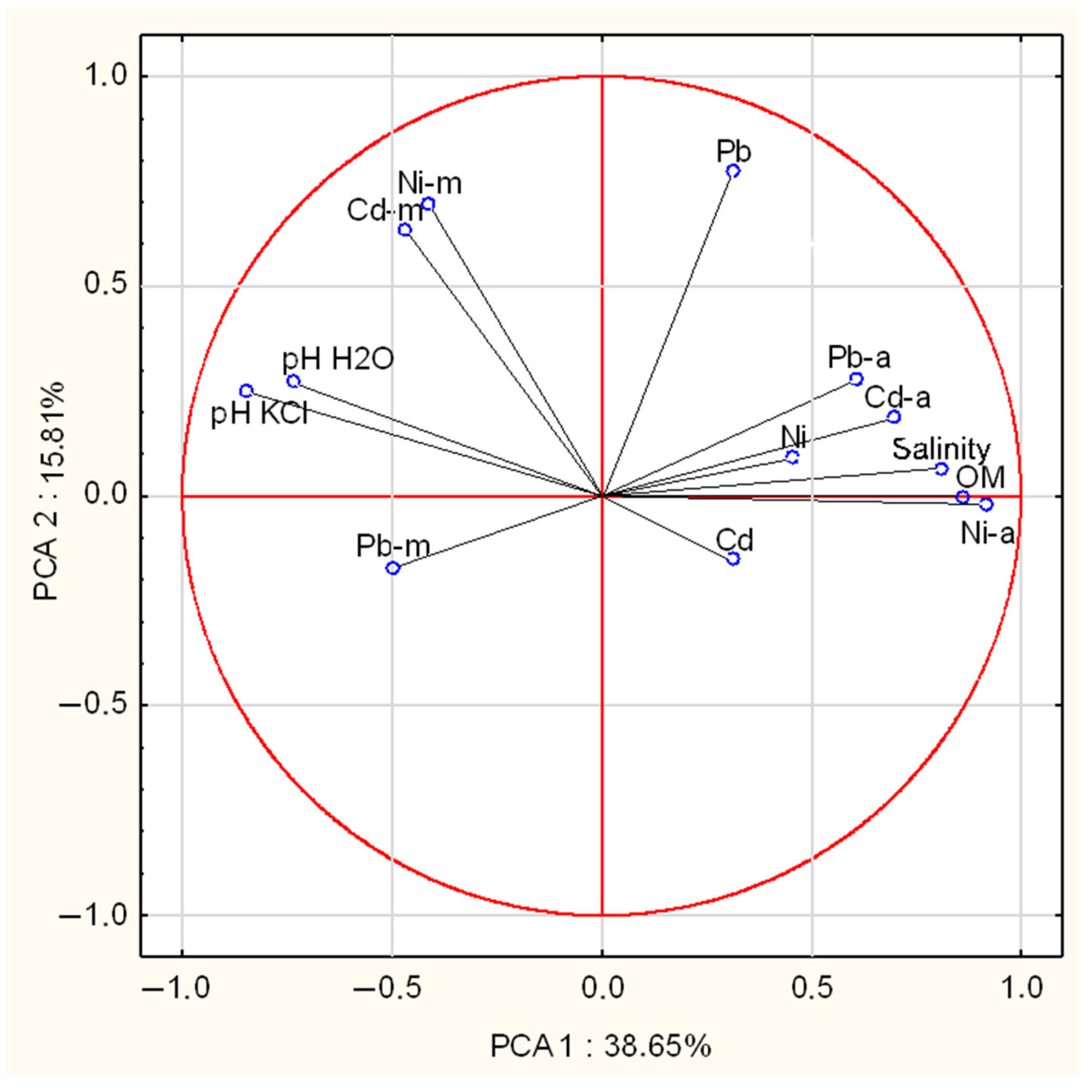 Molecules 30 03277 g001 Molecules 30 03277 g001