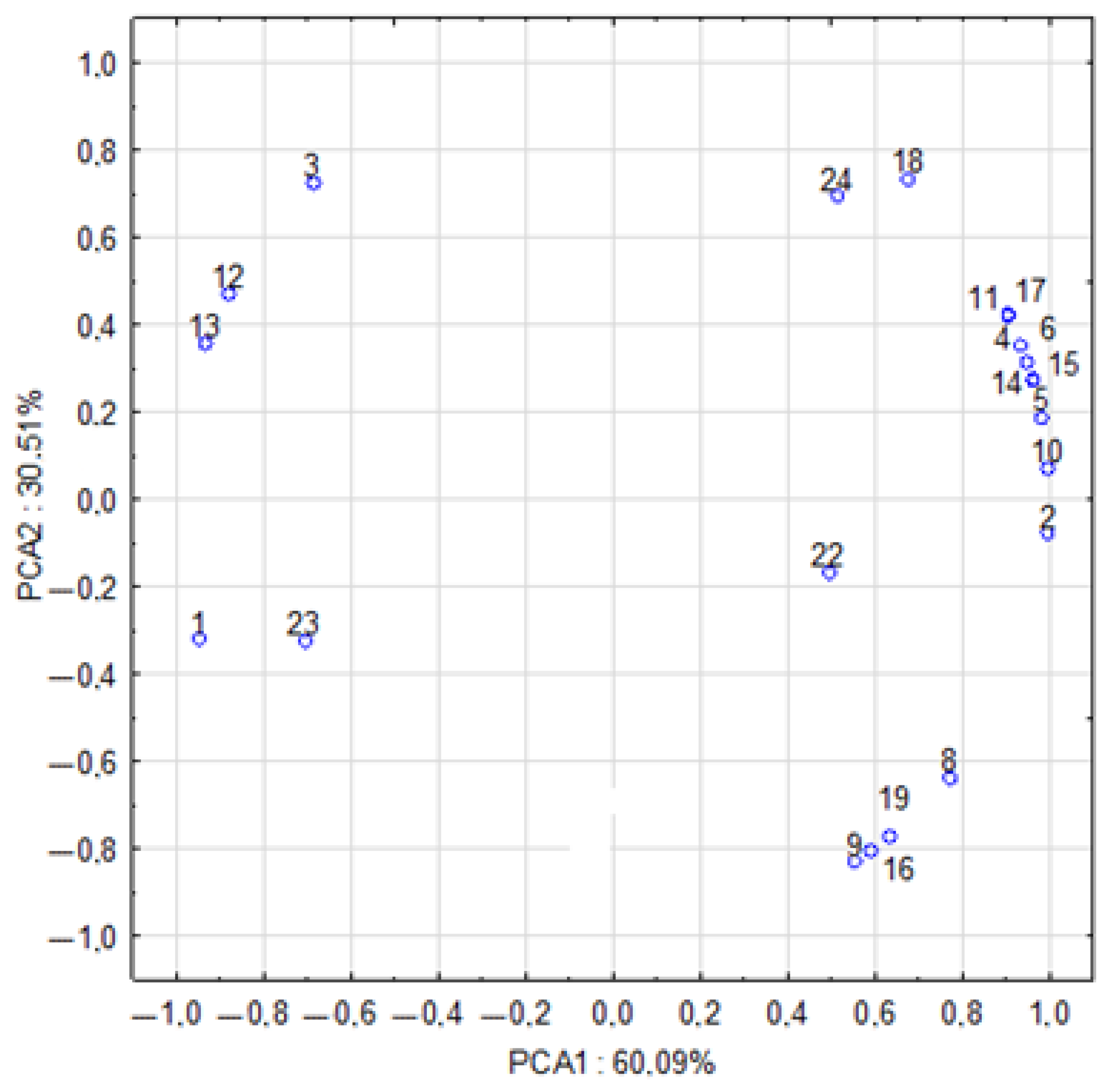 Molecules 30 03277 g004 Molecules 30 03277 g004
