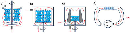 billion様 Research and Developments of Heterogeneous Catalytic