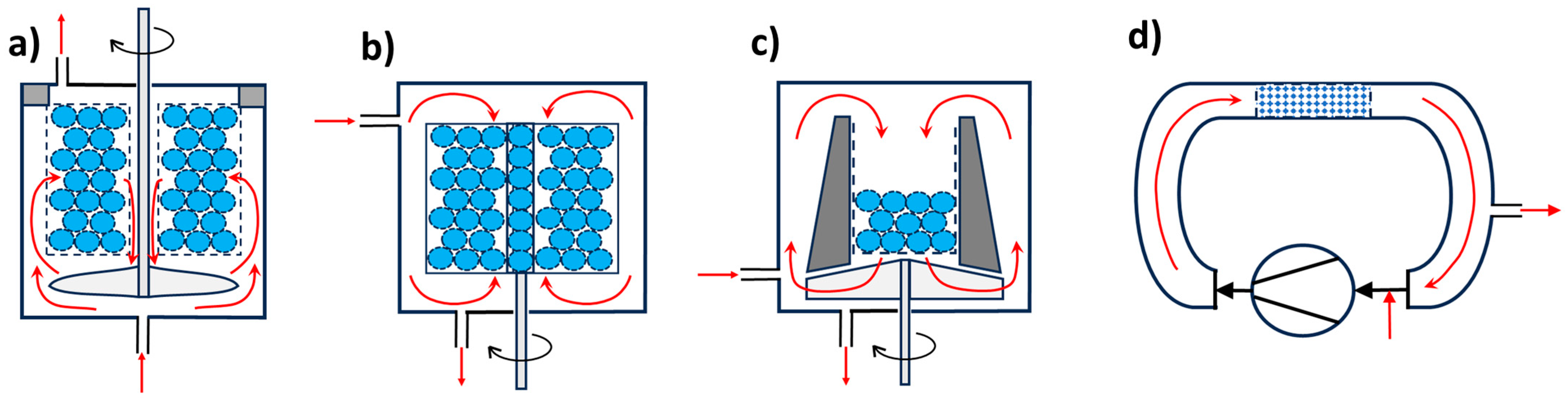 yu。 Reducing flow ripple of integrated energy recovery-pressure