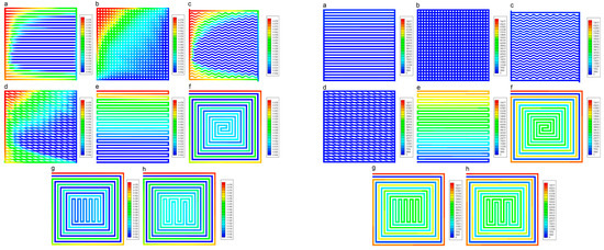 Research and Developments of Heterogeneous Catalytic