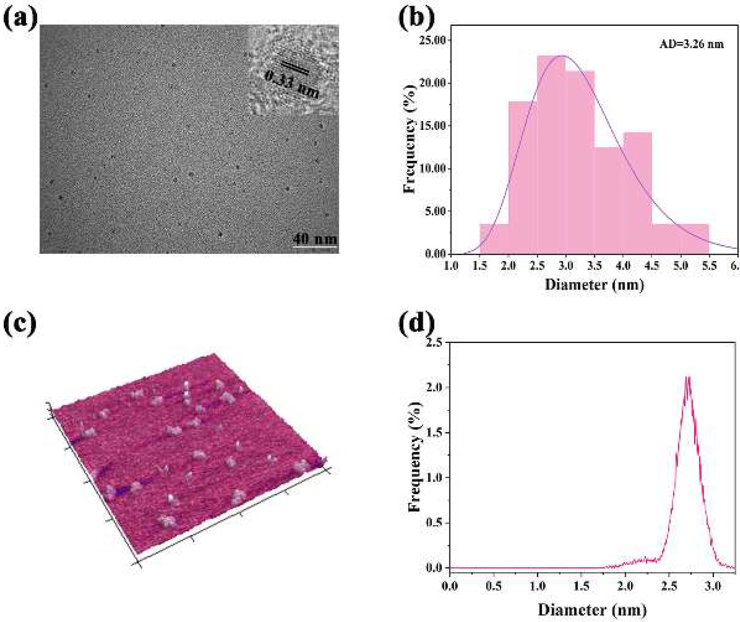 Molecules 30 03280 g001