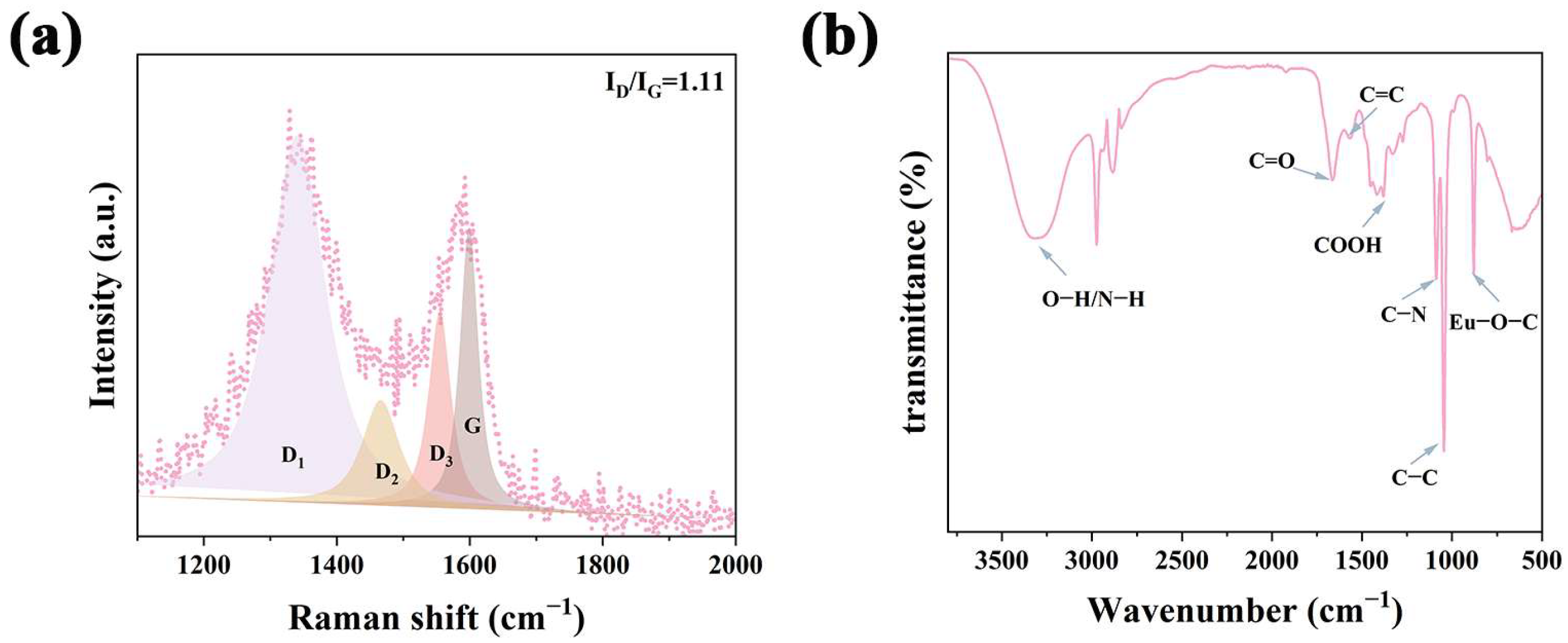 Molecules 30 03280 g002