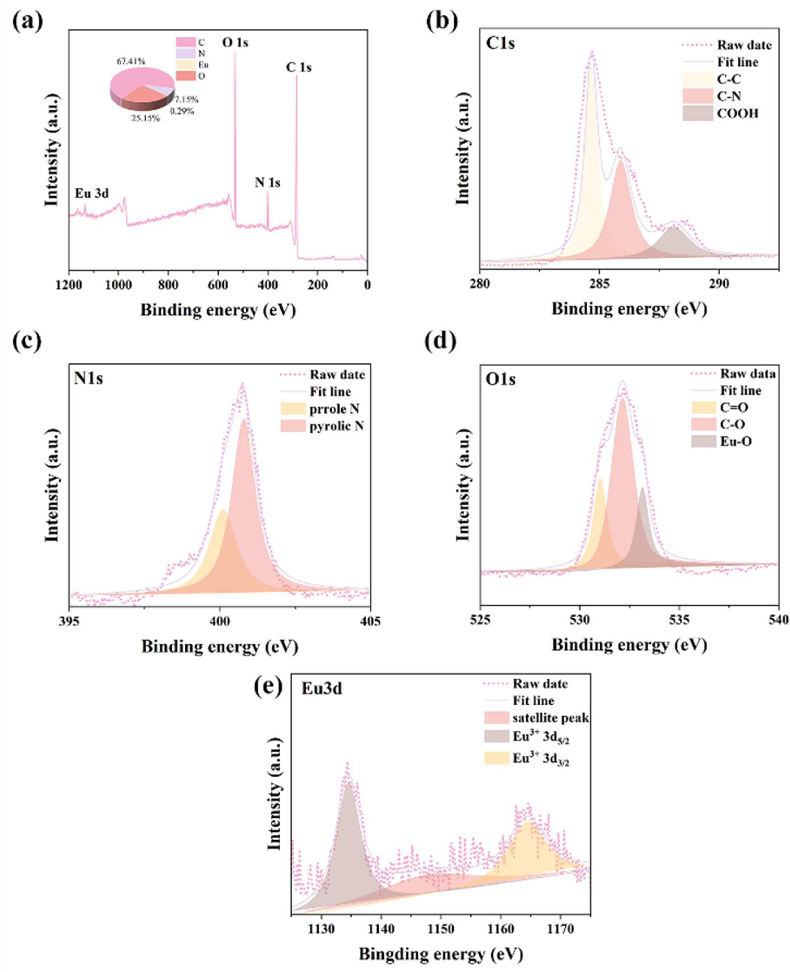 Molecules 30 03280 g003