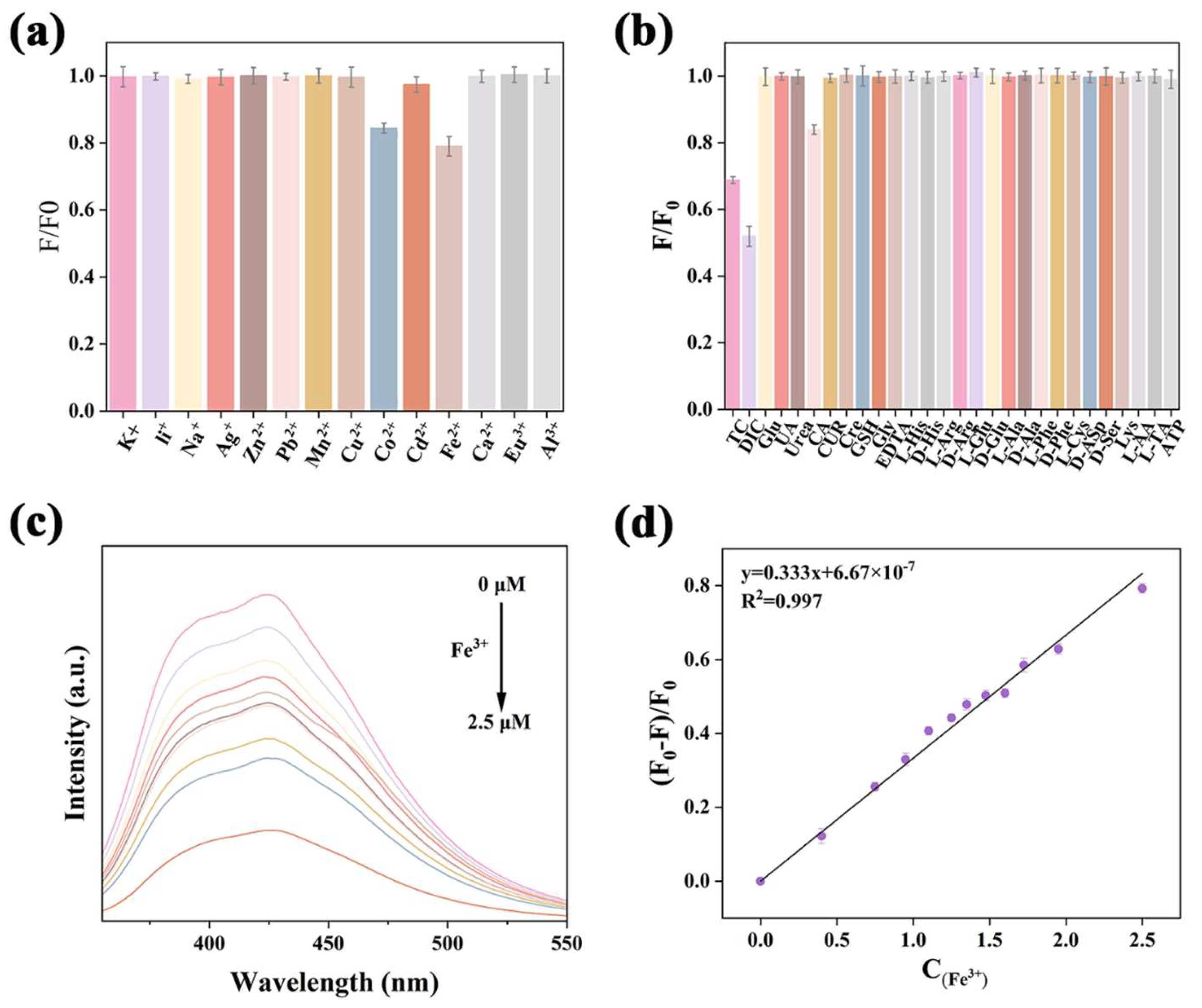 Molecules 30 03280 g004