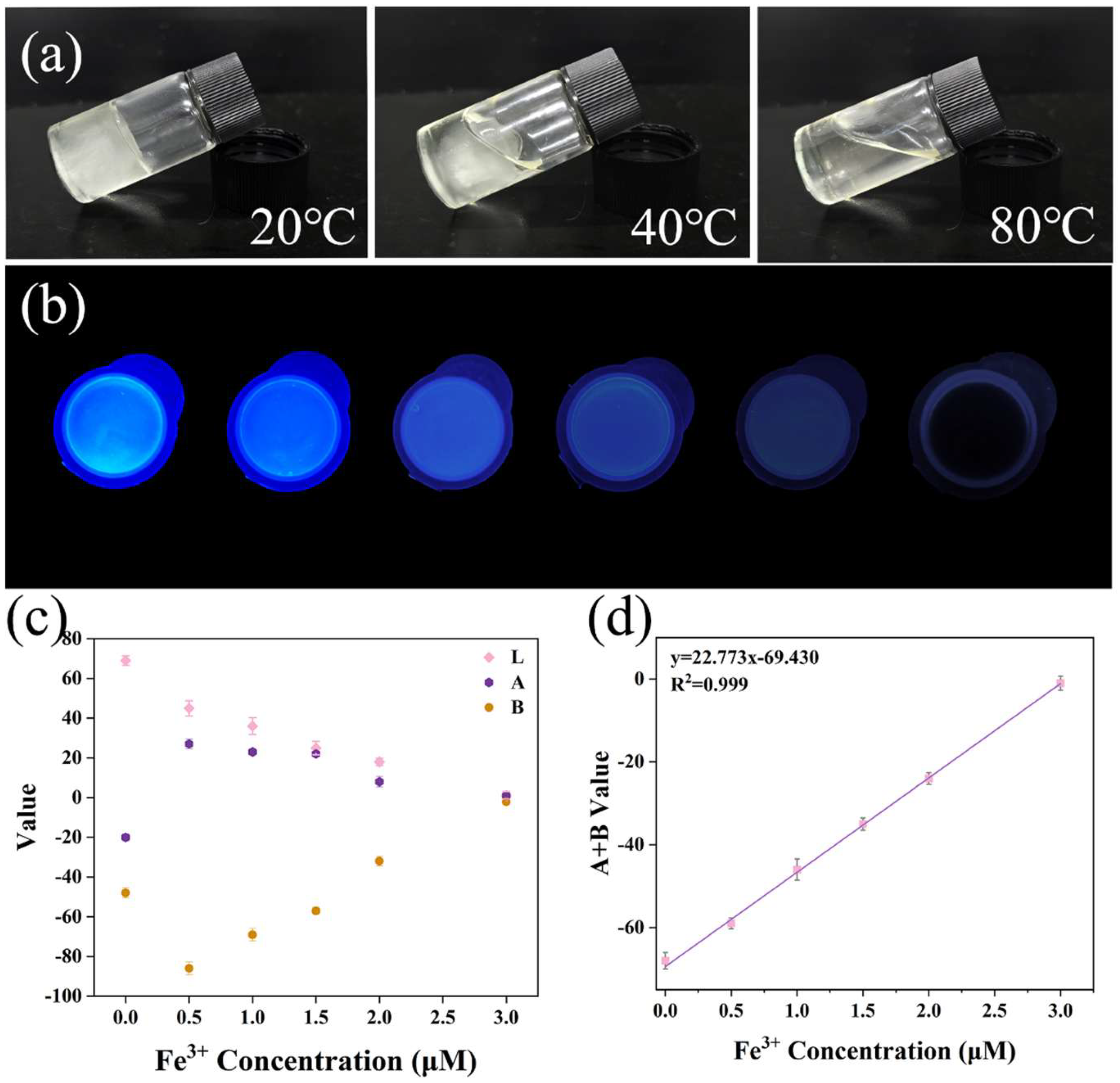 Molecules 30 03280 g006