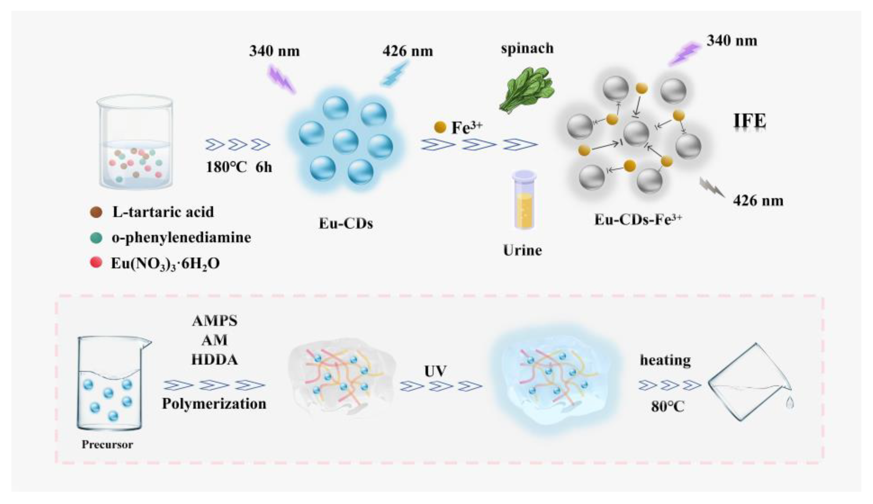 Molecules 30 03280 sch001