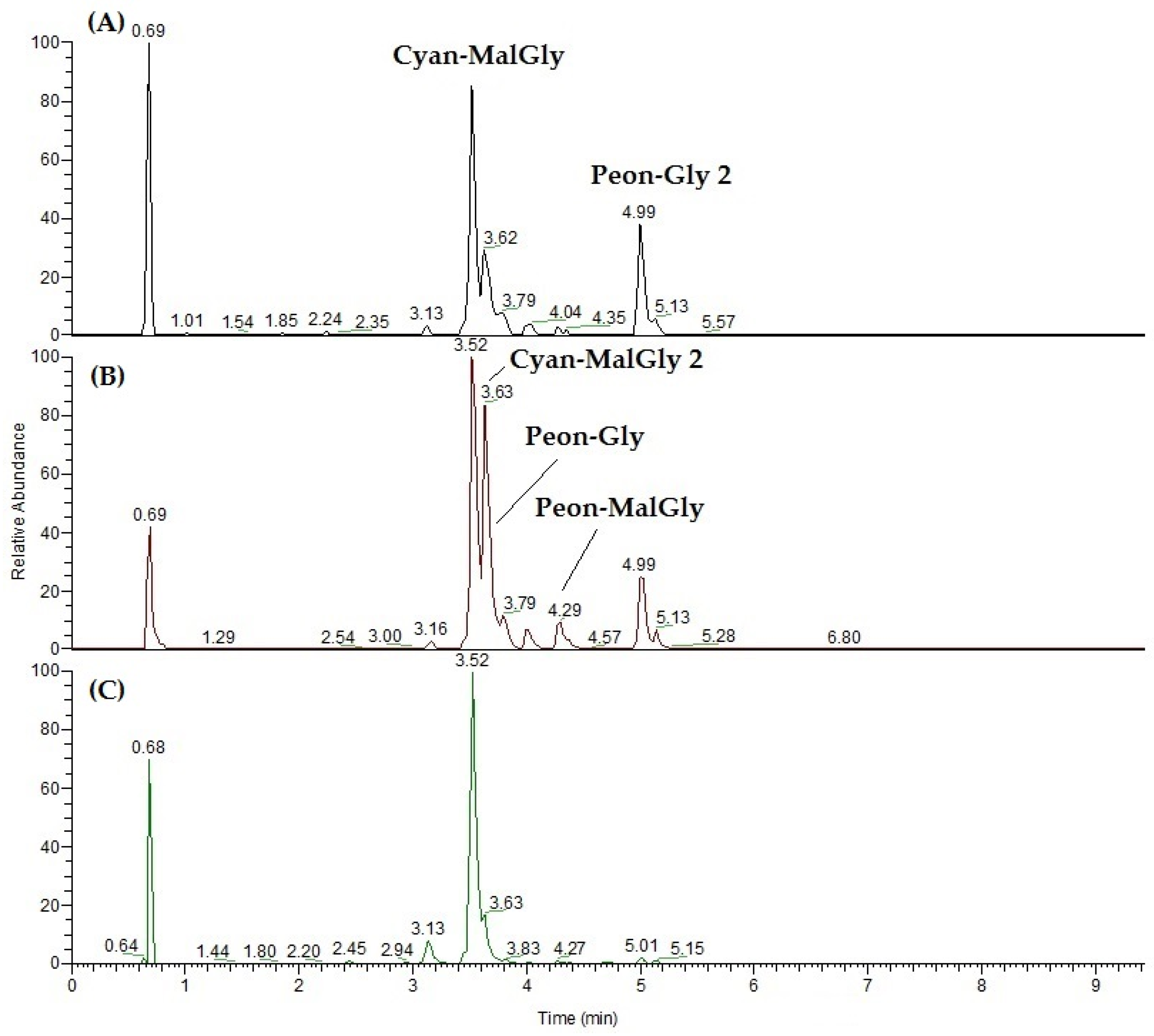 Molecules 30 03285 g002 Molecules 30 03285 g002