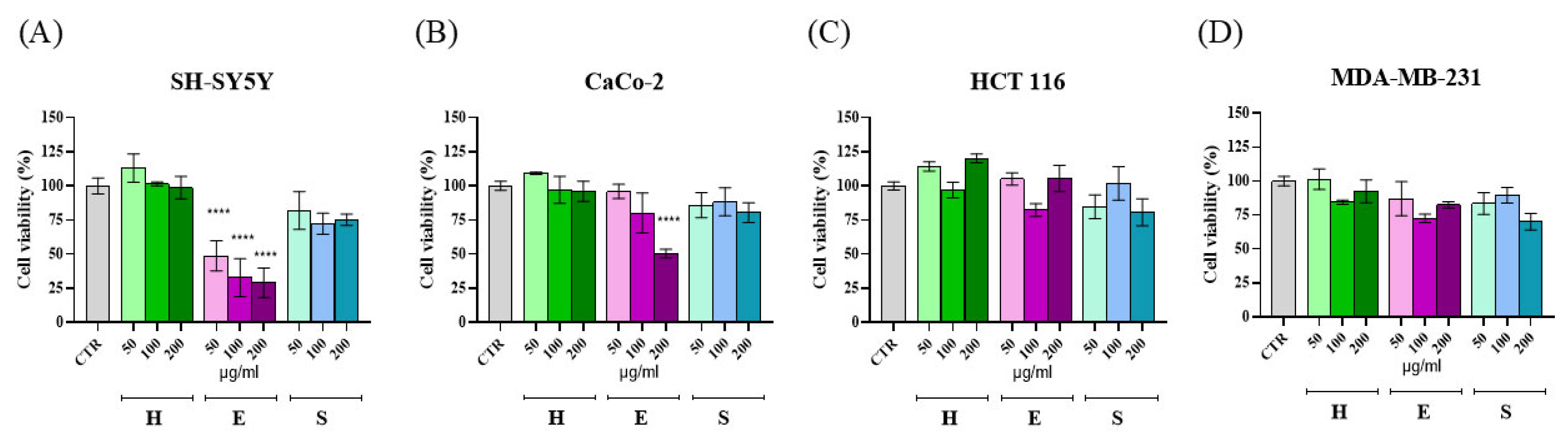 Molecules 30 03285 g003 Molecules 30 03285 g003
