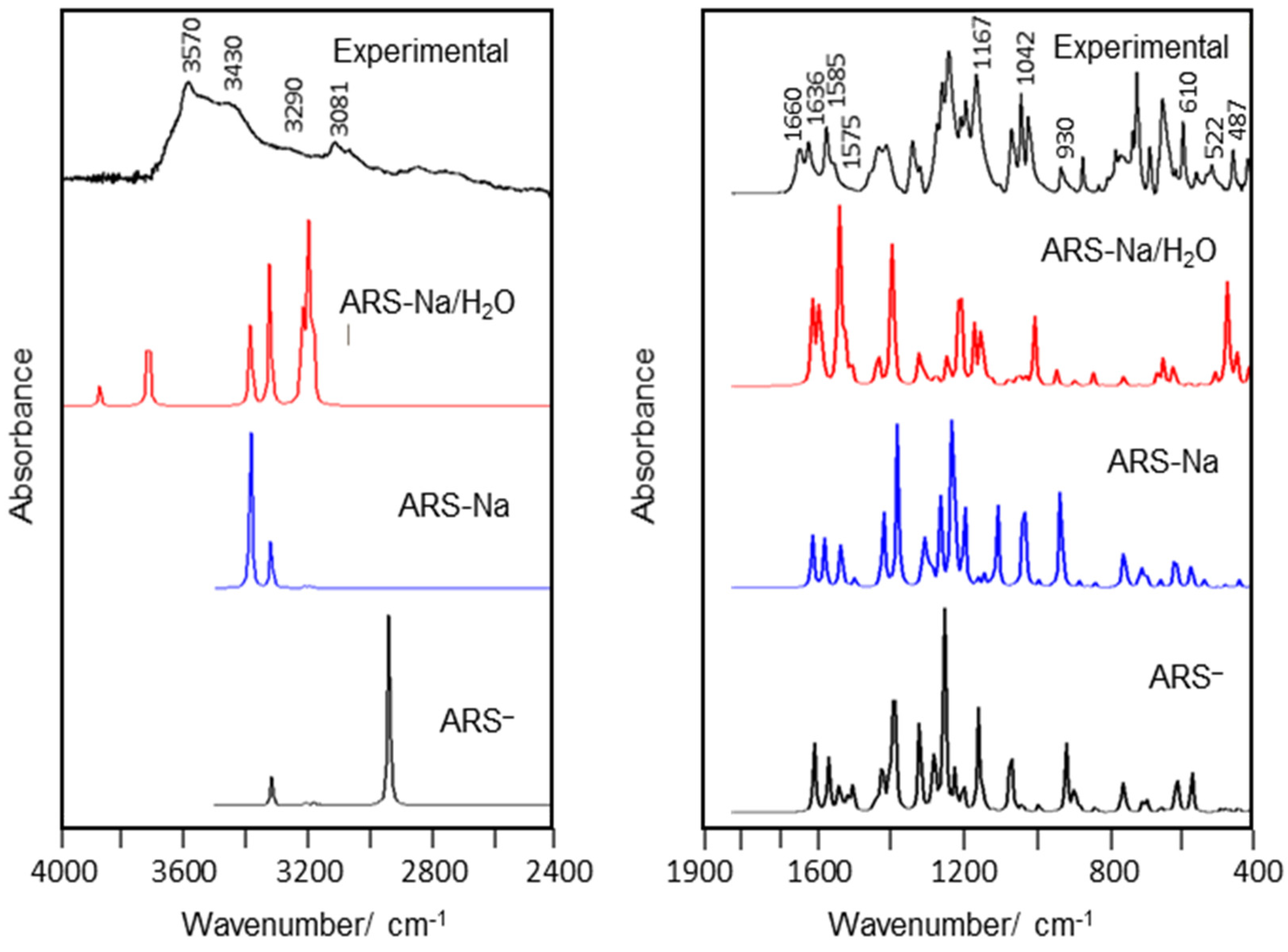 Molecules 30 03286 g007
