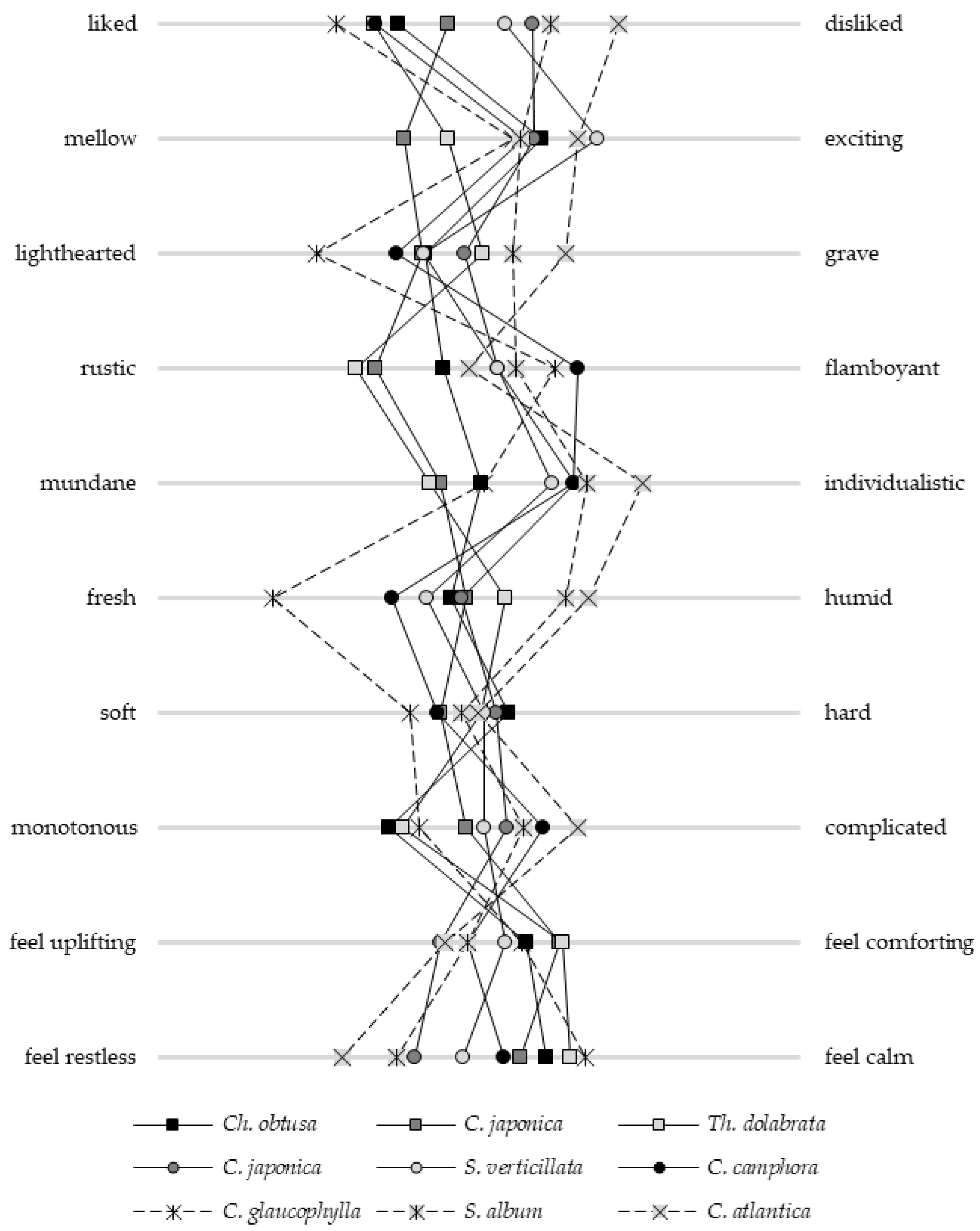 Molecules 30 03288 g001