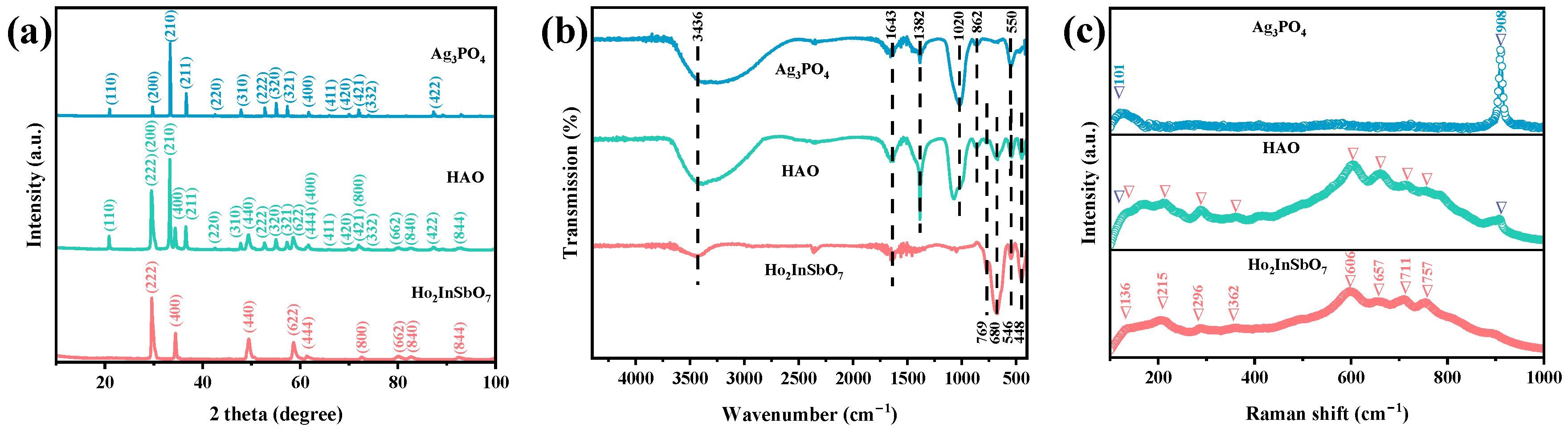 Molecules 30 03289 g001