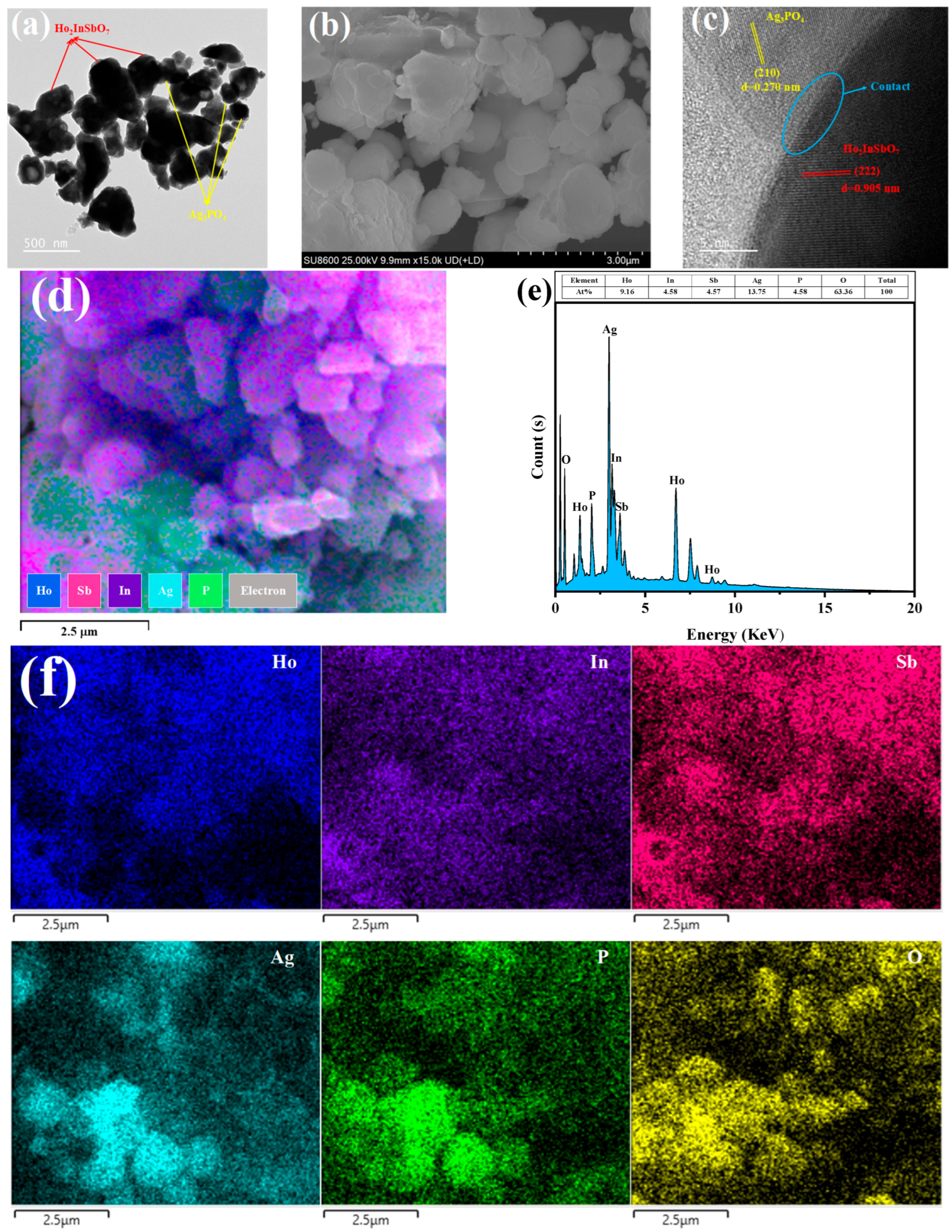 Molecules 30 03289 g002