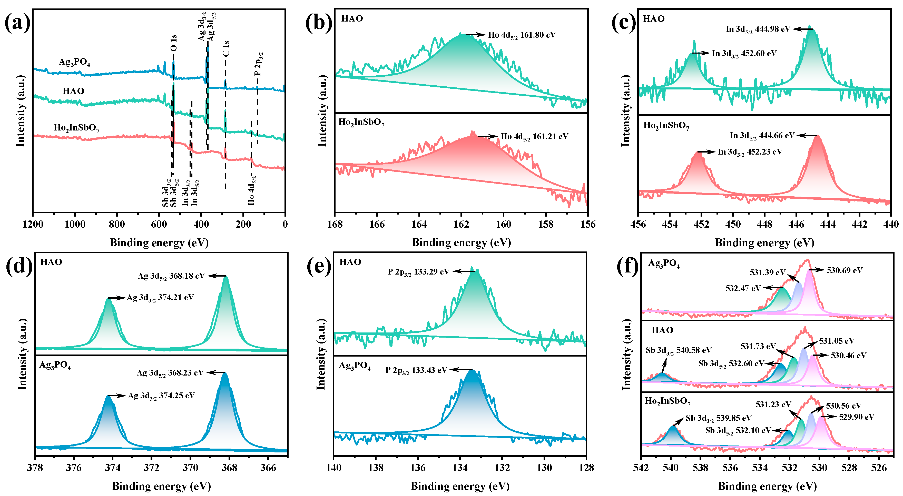 Molecules 30 03289 g003
