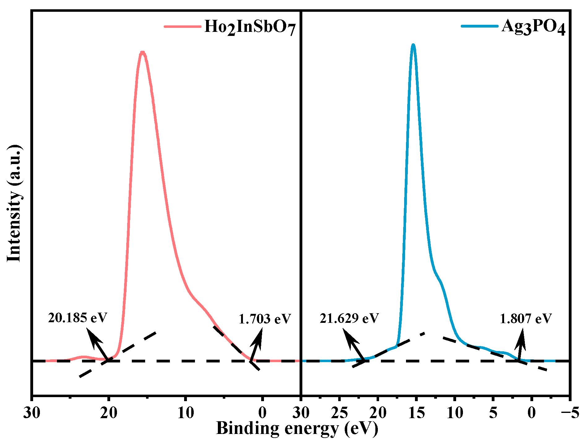 Molecules 30 03289 g008