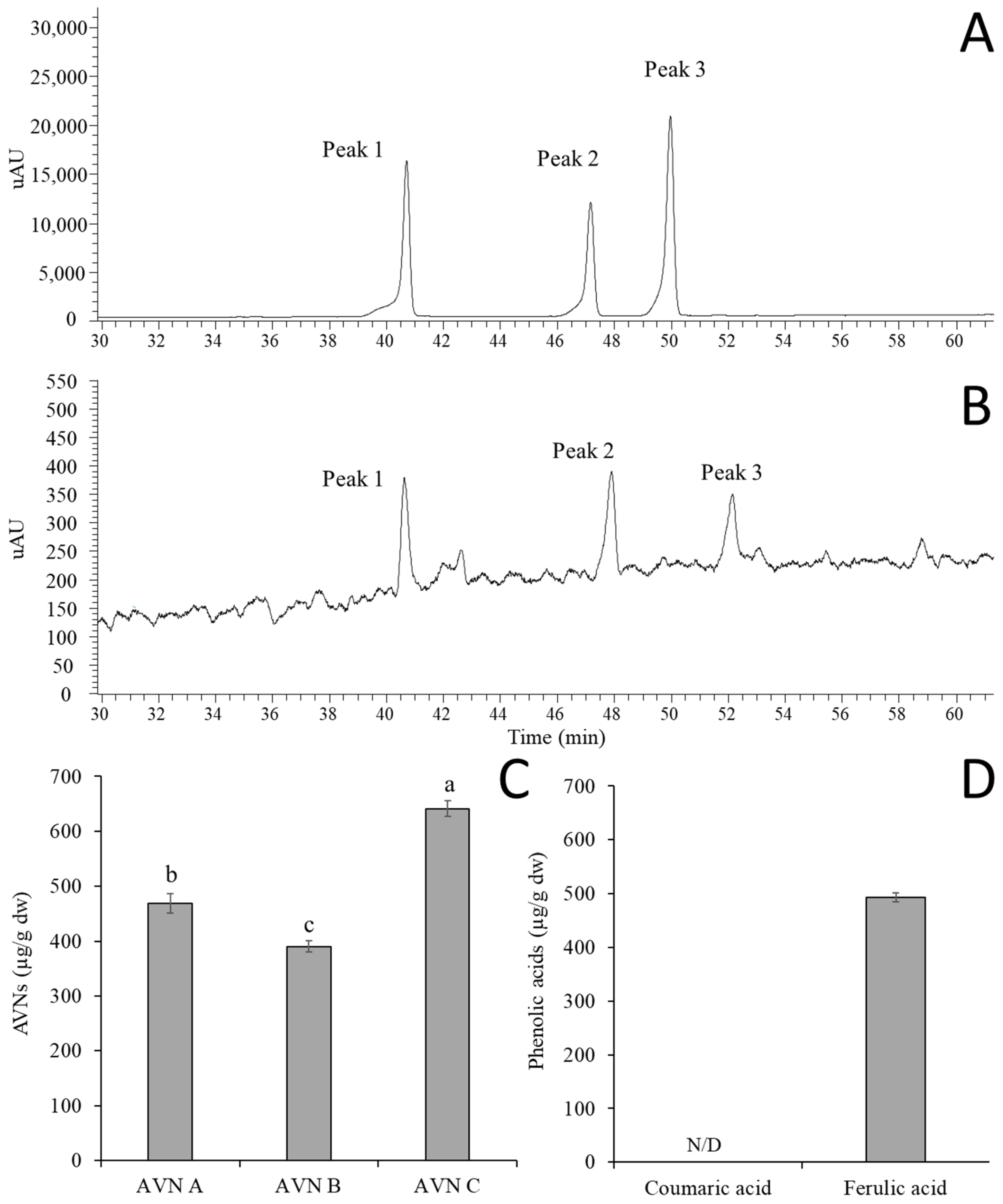 Molecules 30 03291 g001