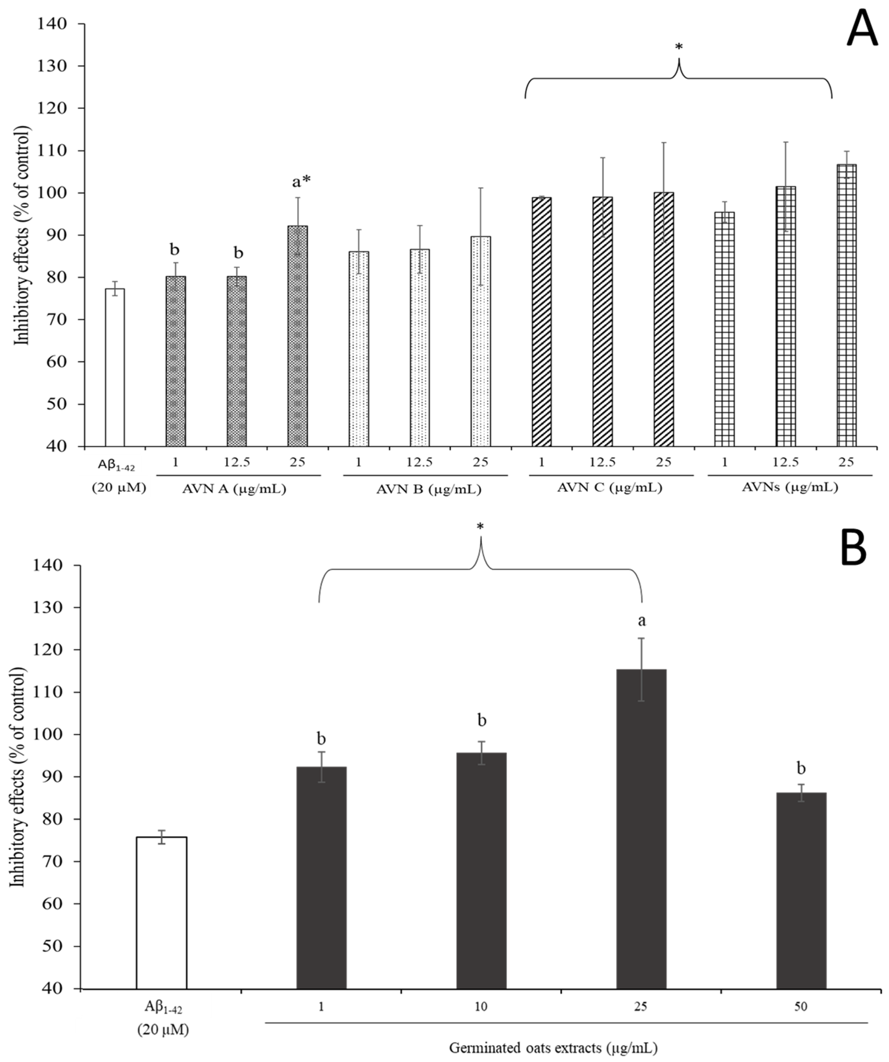 Molecules 30 03291 g002