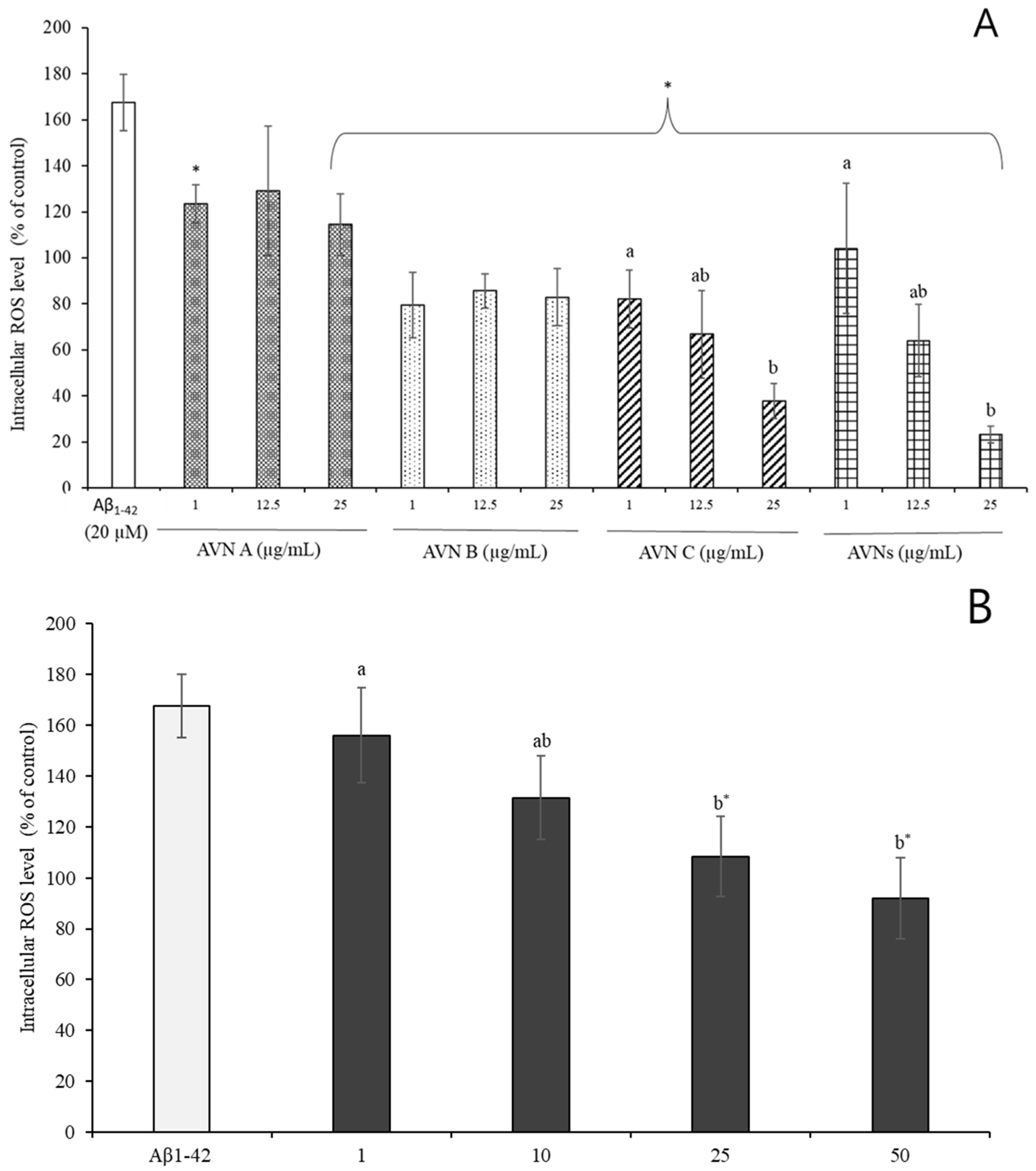 Molecules 30 03291 g003