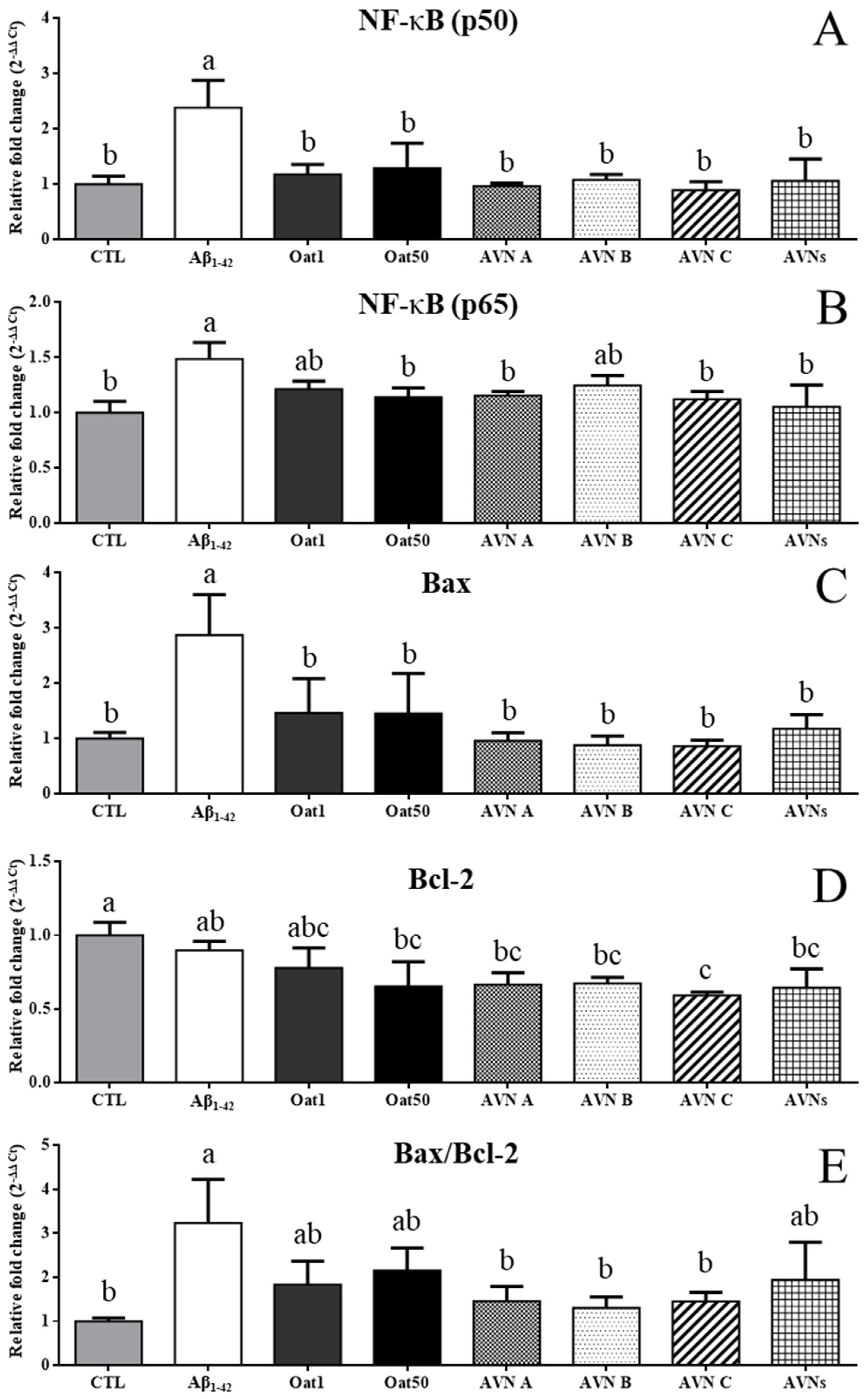 Molecules 30 03291 g004