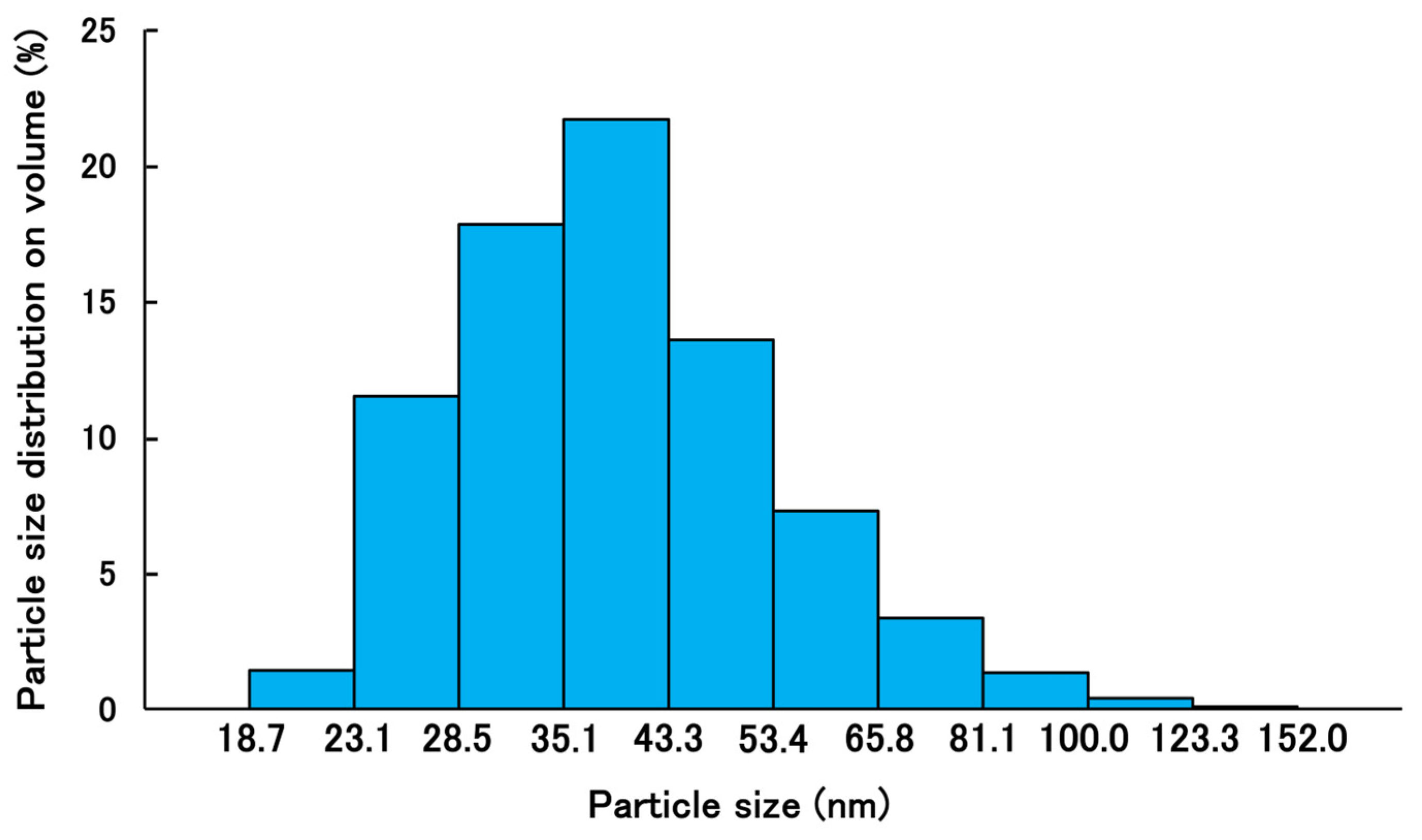 Molecules 30 03292 g002 Molecules 30 03292 g002