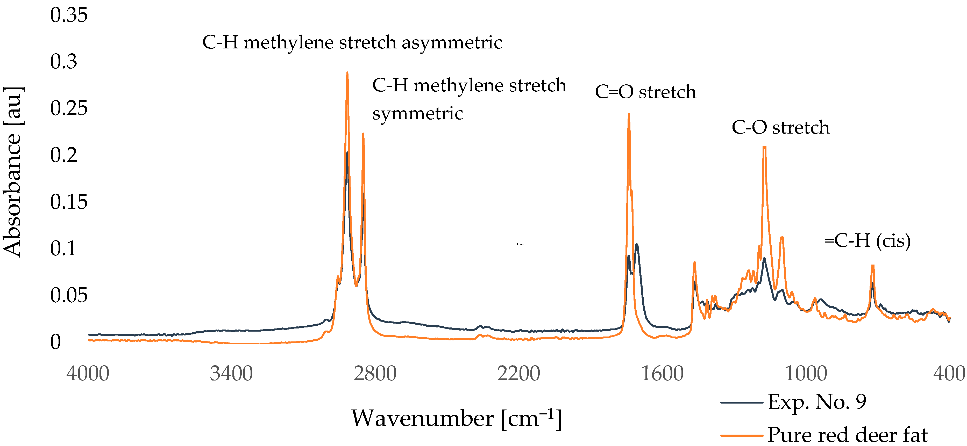 Molecules 30 03293 g002 Molecules 30 03293 g002