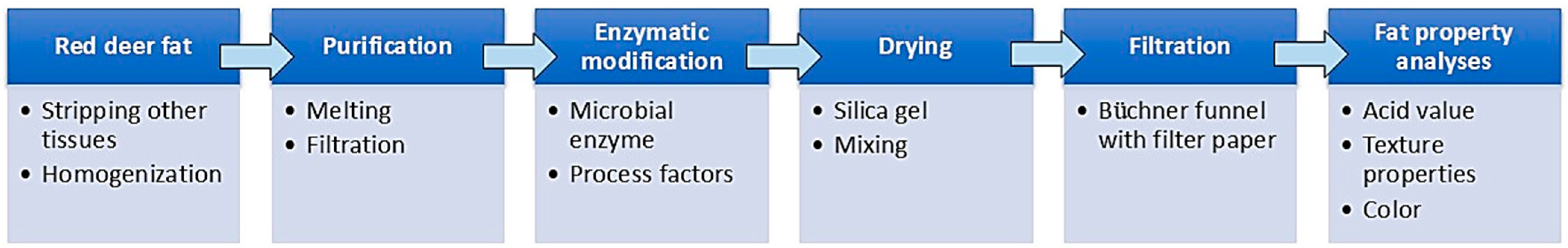 Molecules 30 03293 g006 Molecules 30 03293 g006