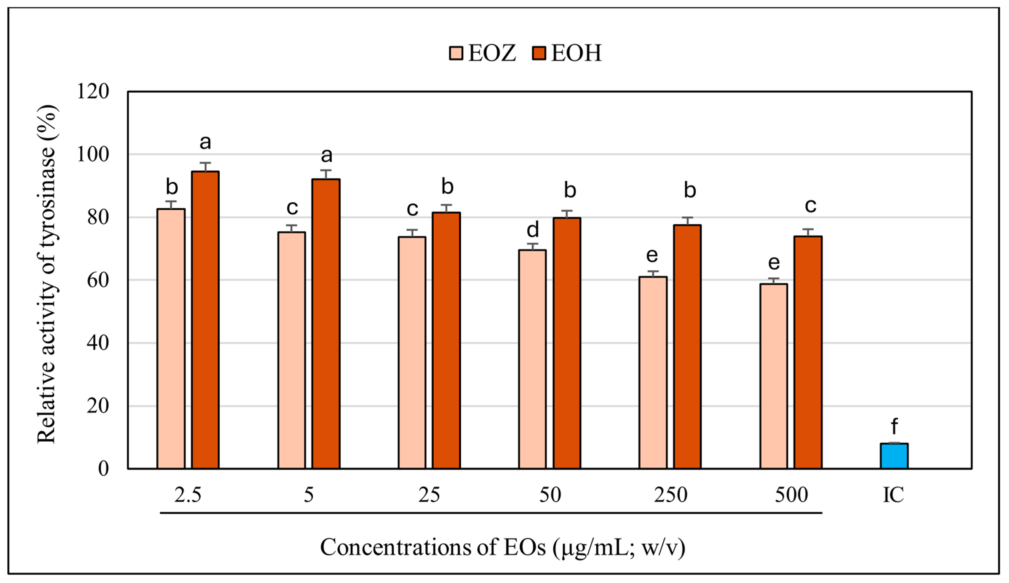 Molecules 30 03294 g001