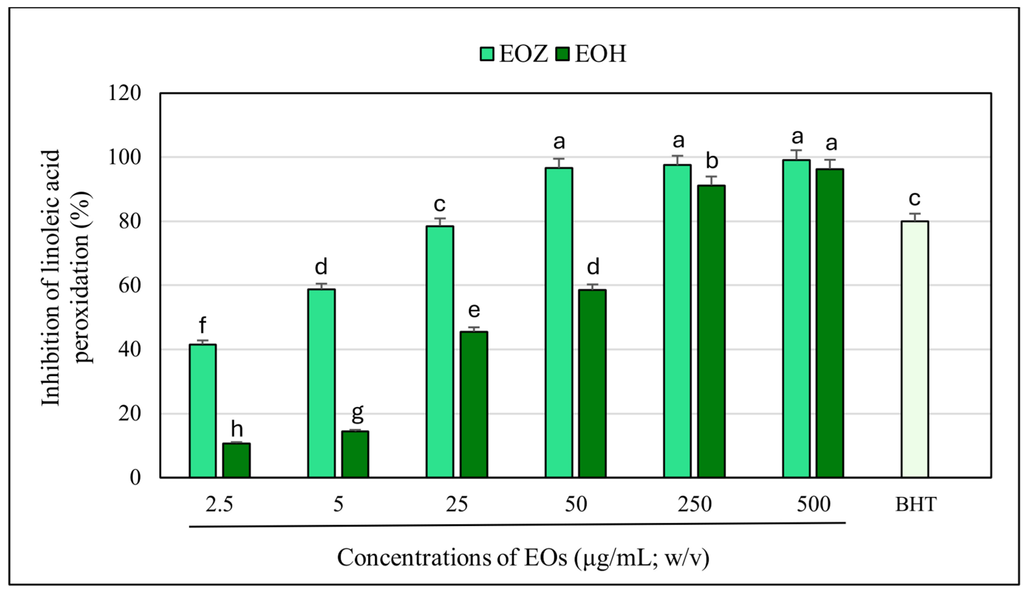 Molecules 30 03294 g005