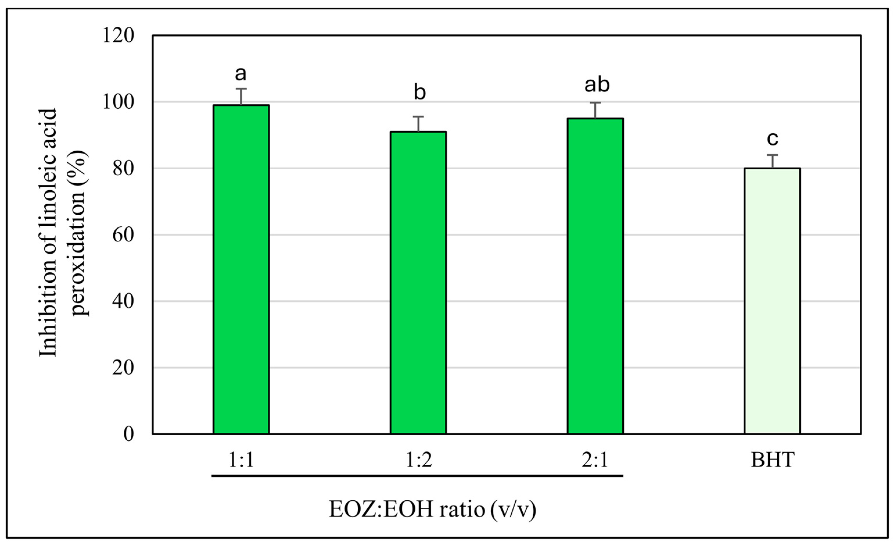 Molecules 30 03294 g006