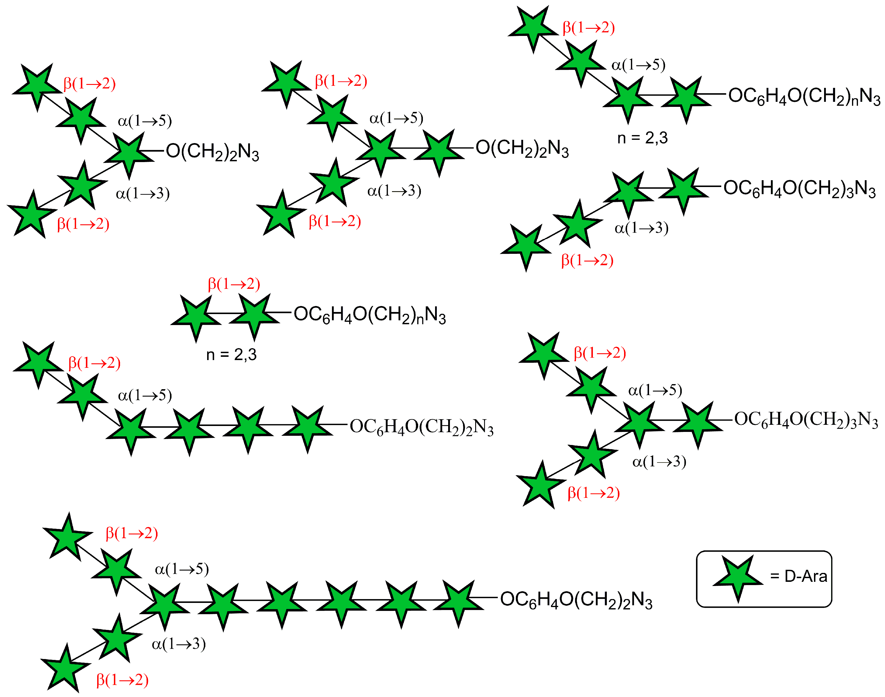 Molecules 30 03295 g002